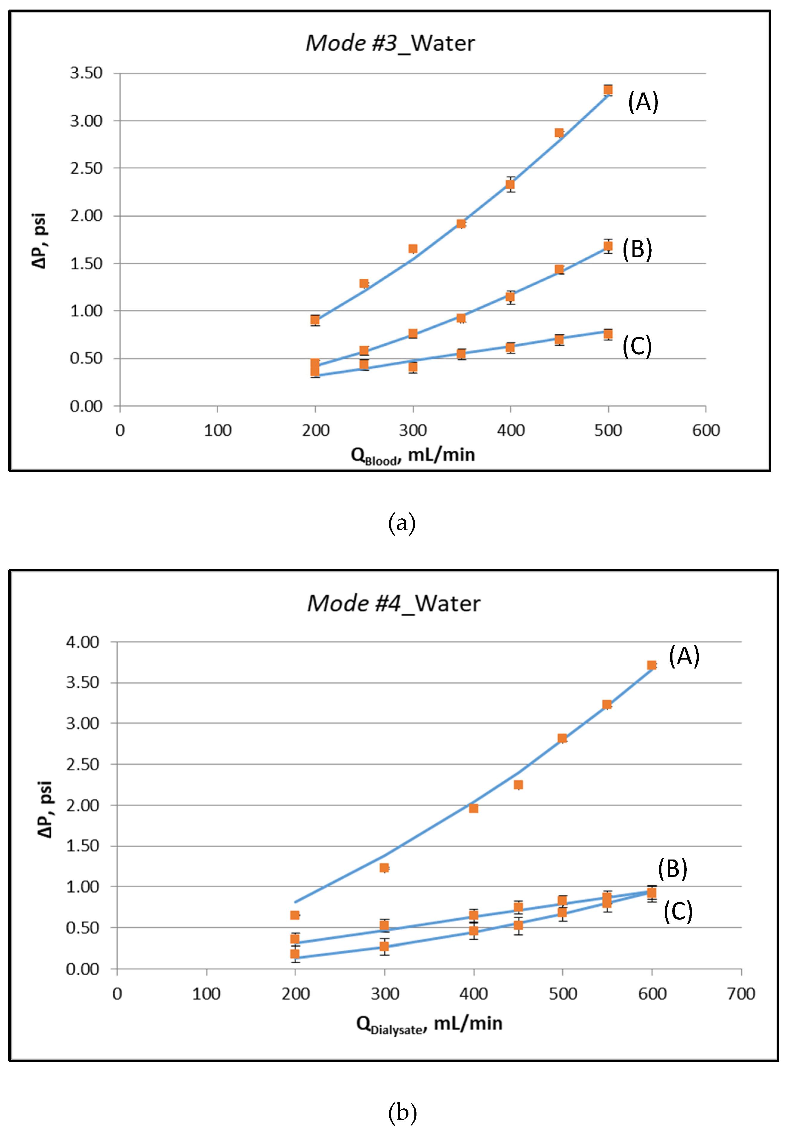 Membranes 12 00062 g003