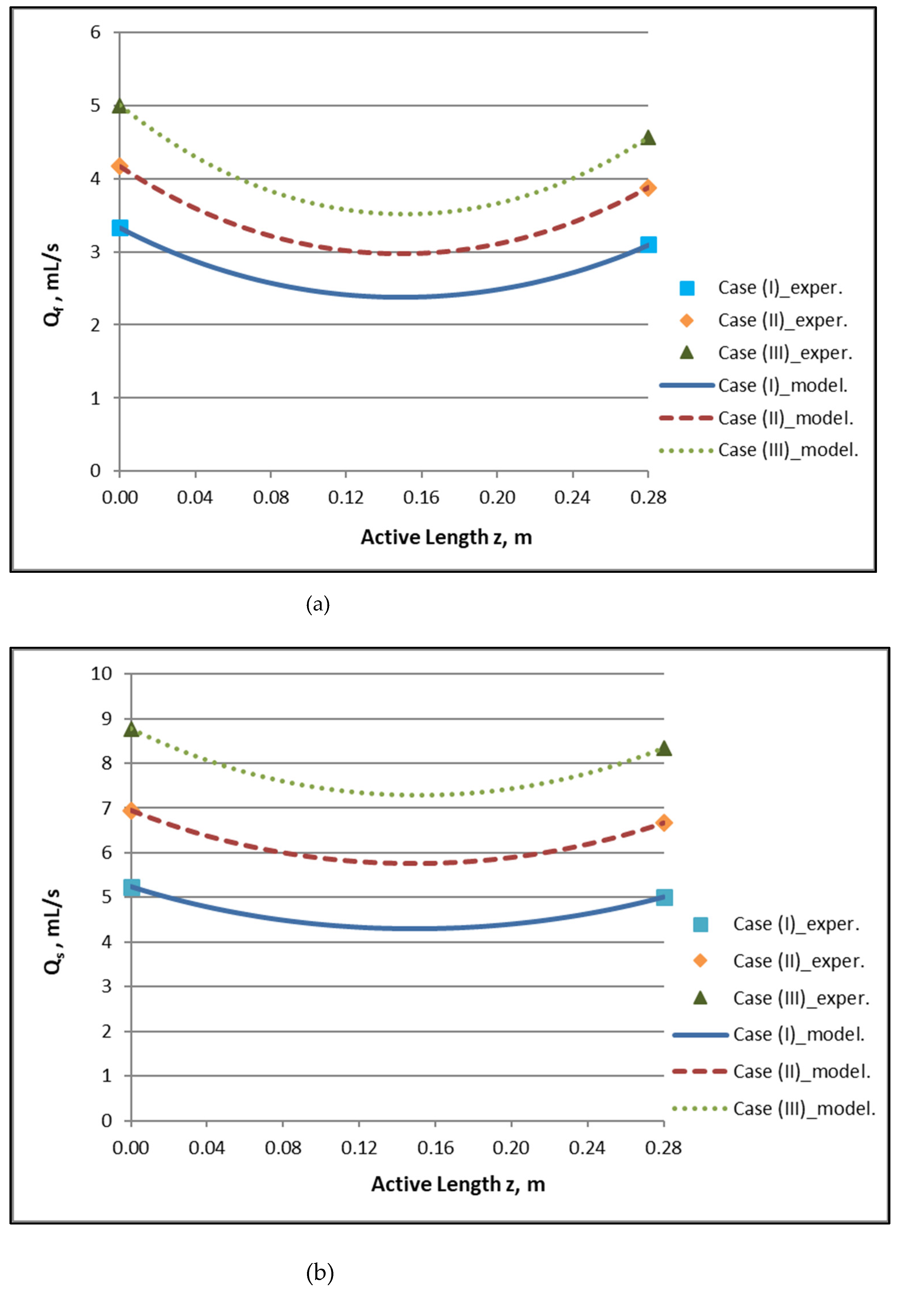 Membranes 12 00062 g004
