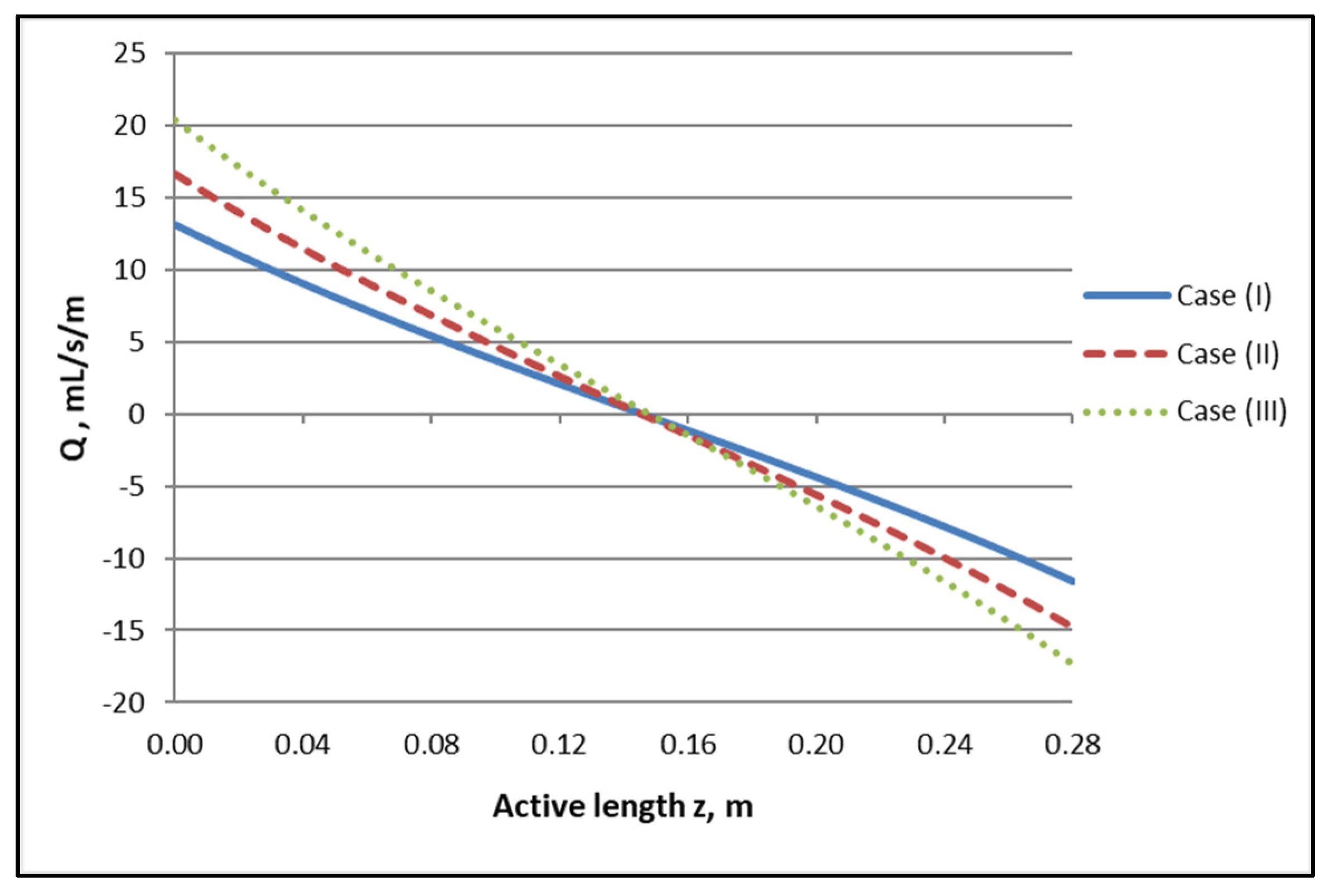 Membranes 12 00062 g005