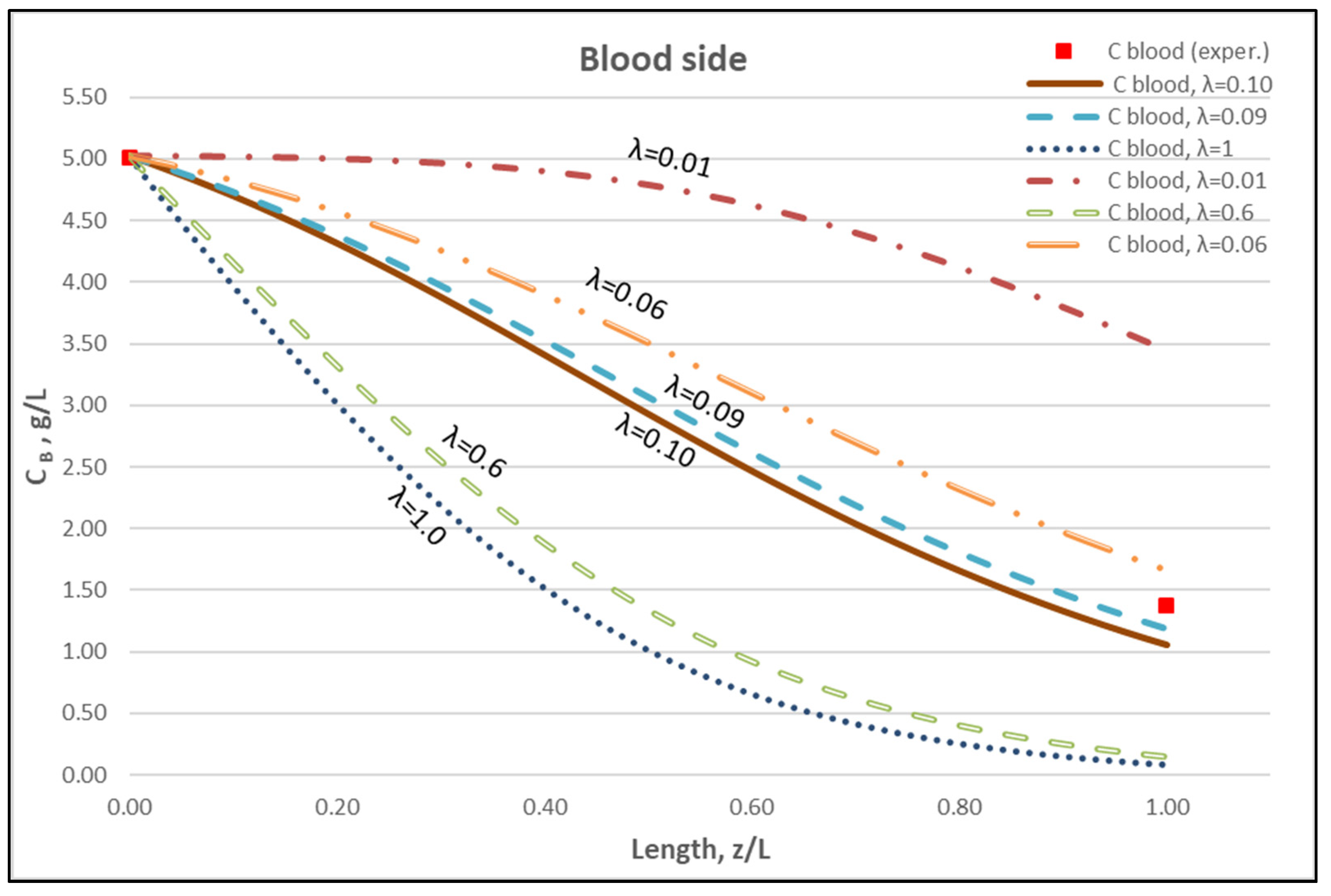 Membranes 12 00062 g012