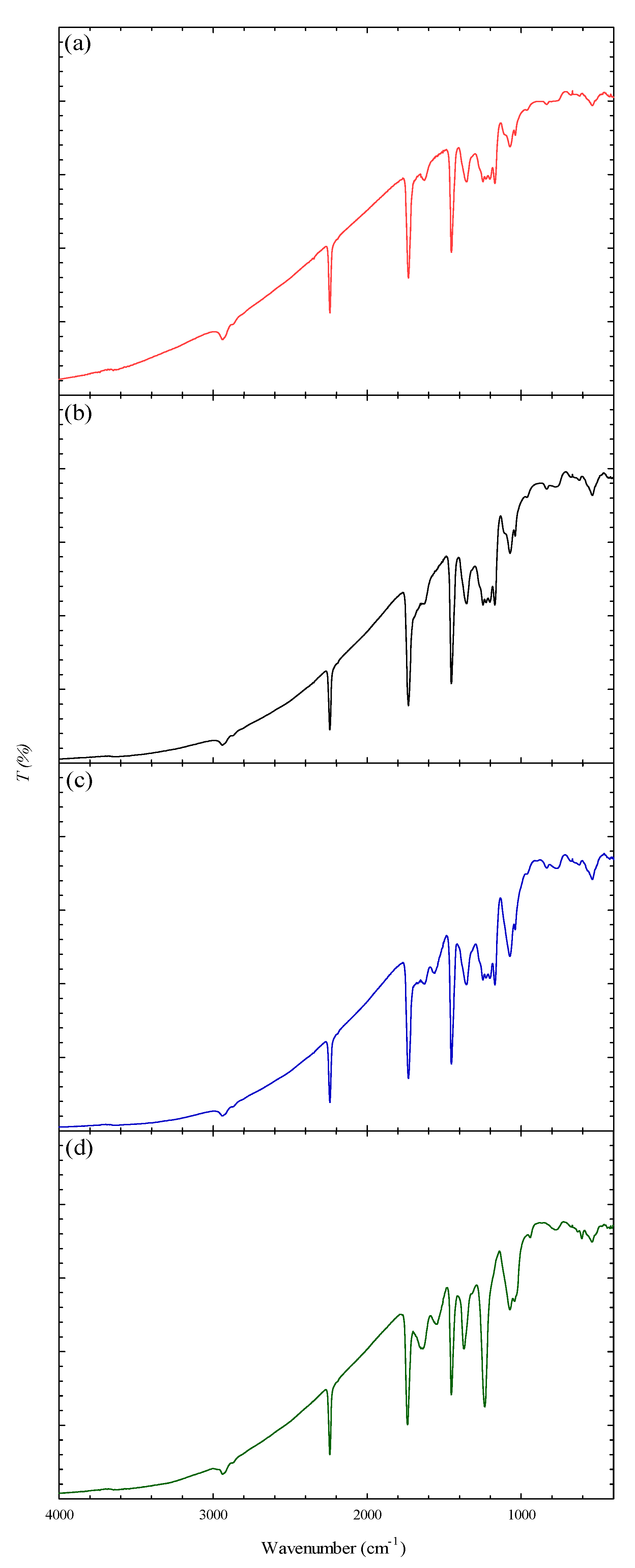 Membranes 12 00063 g002