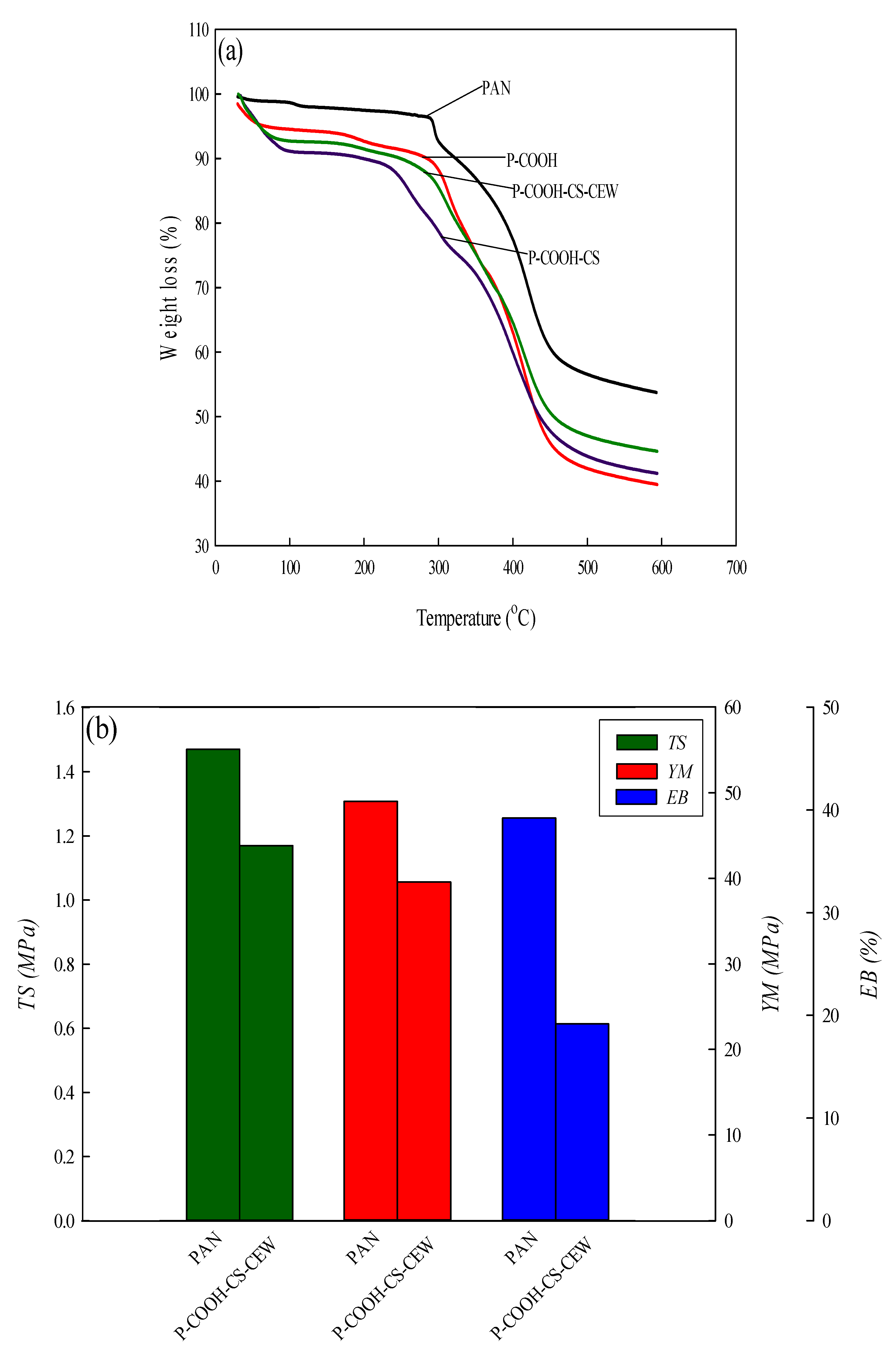 Membranes 12 00063 g004