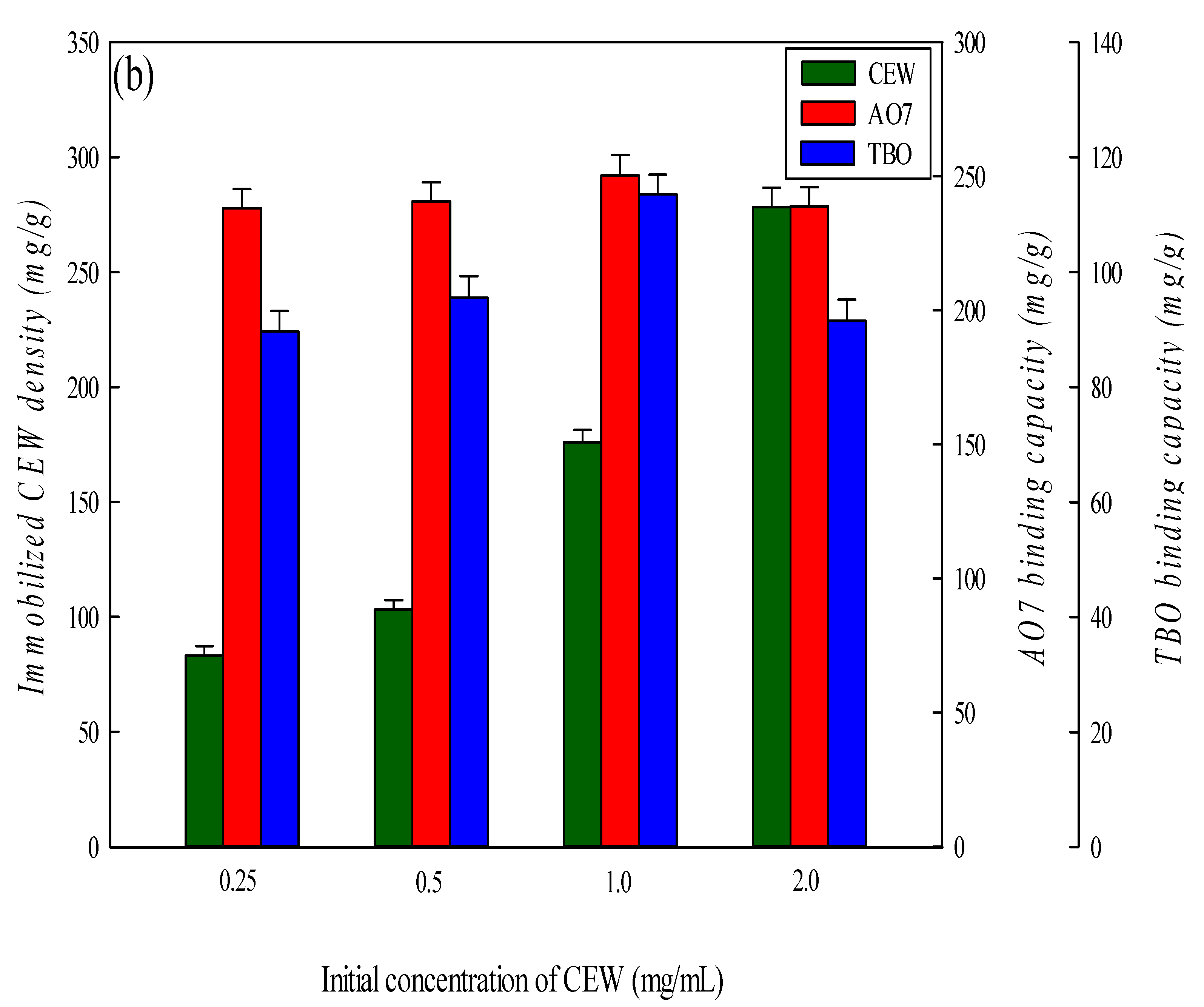 Membranes 12 00063 g005b