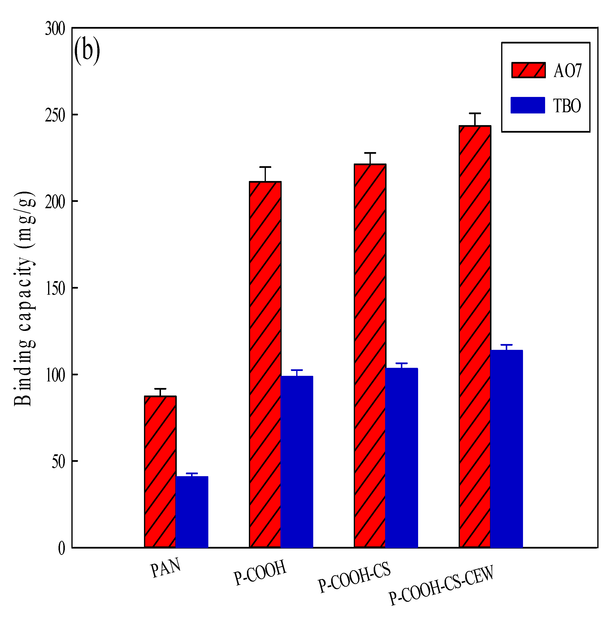 Membranes 12 00063 g006b