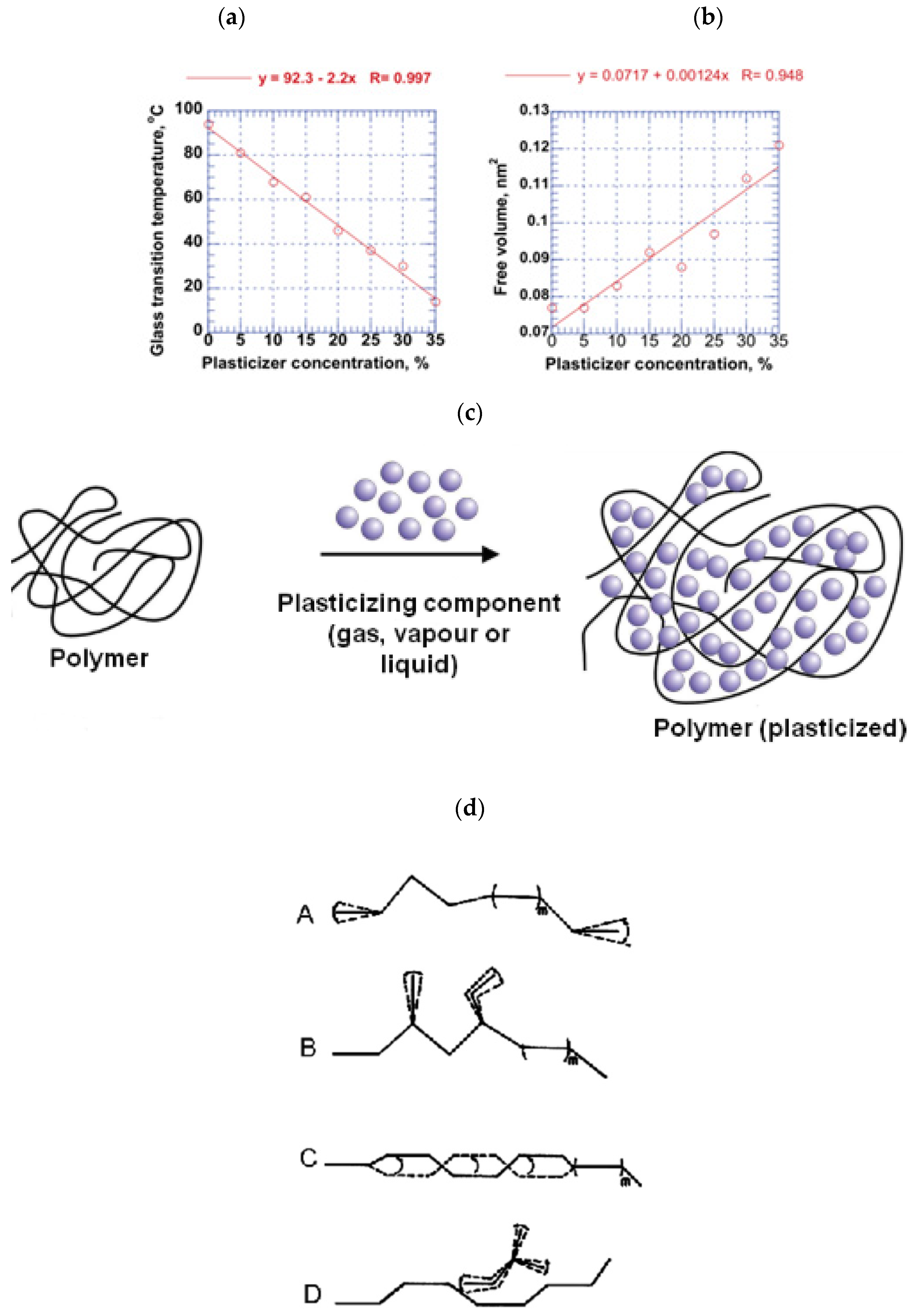 Membranes 12 00071 g002 Membranes 12 00071 g002