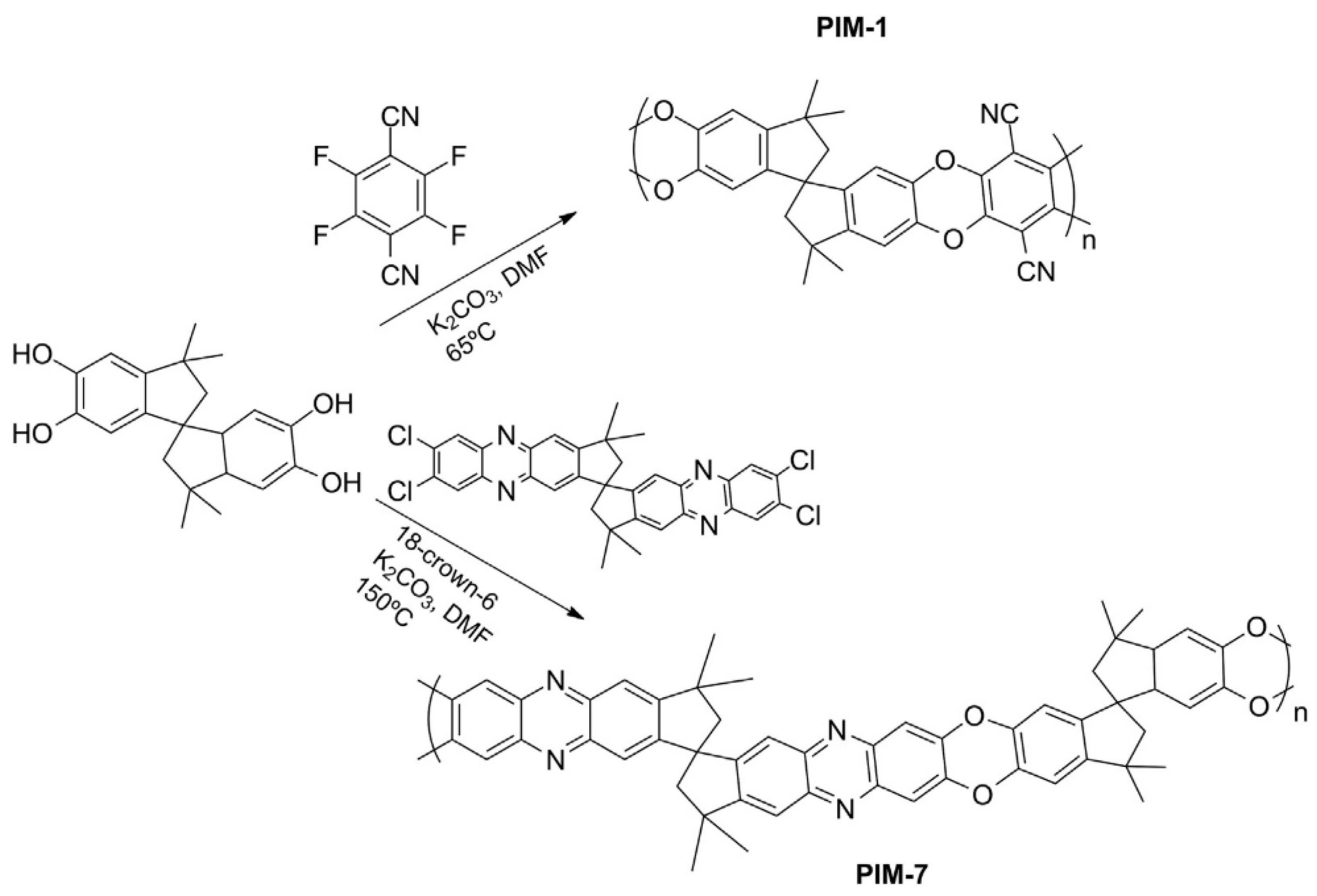 Membranes 12 00071 g015 Membranes 12 00071 g015