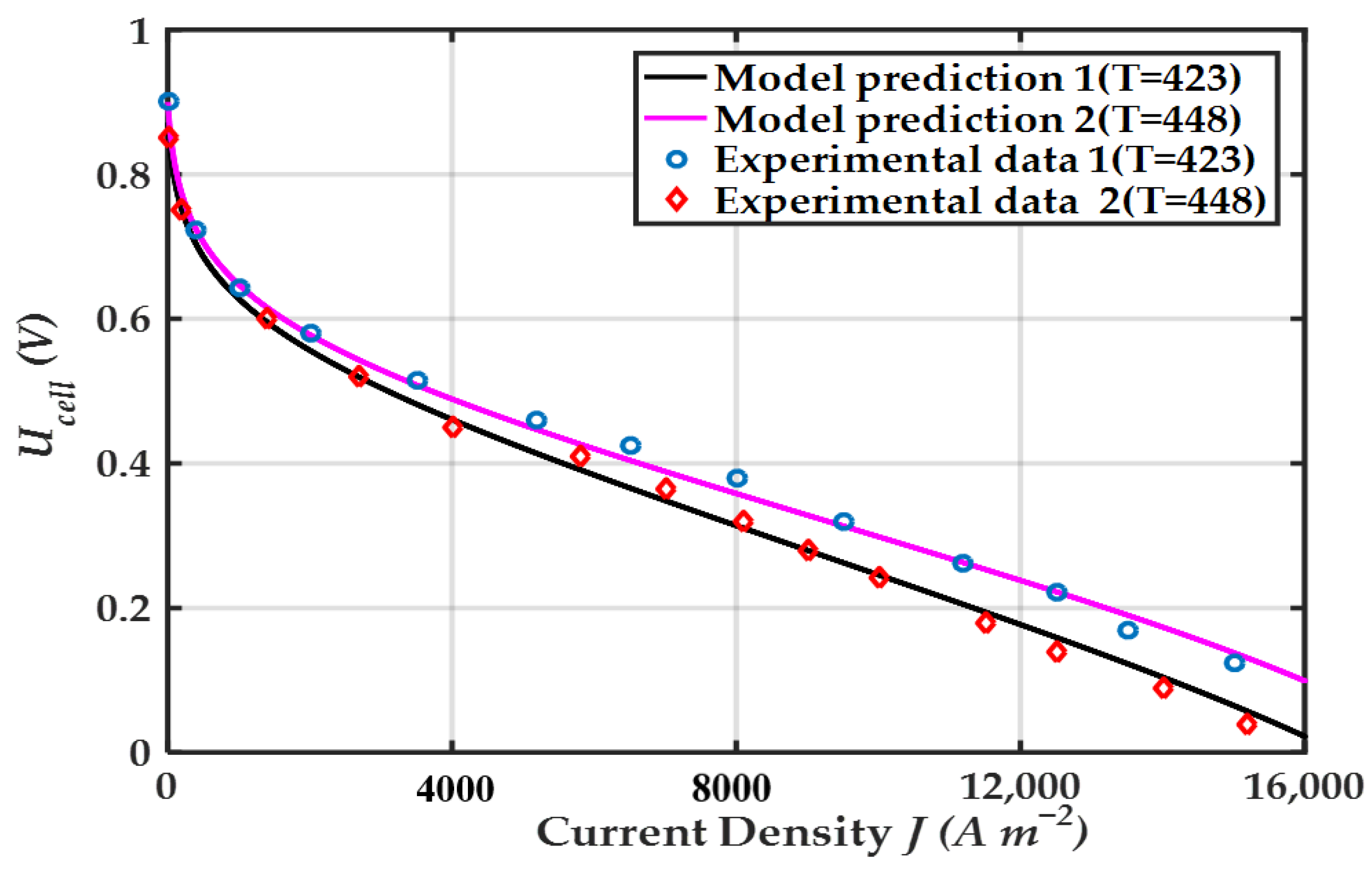 Membranes 12 00072 g002