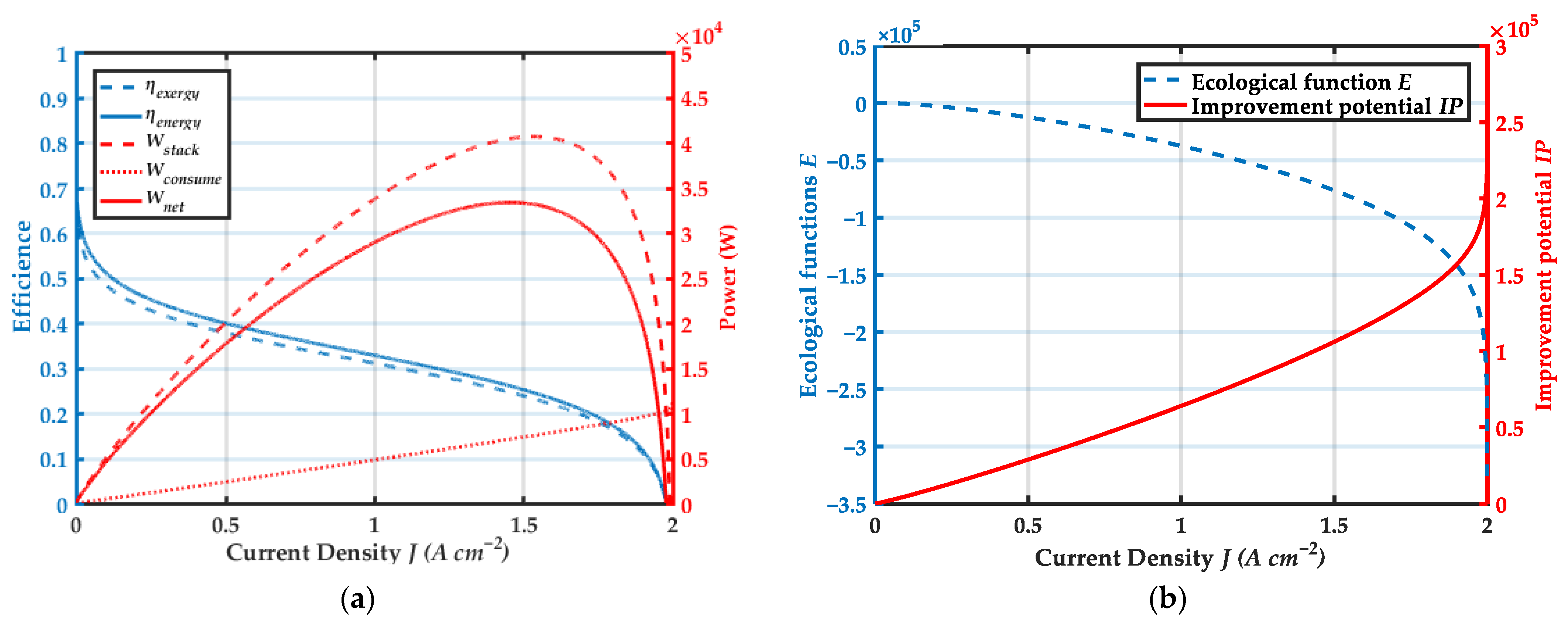 Membranes 12 00072 g005