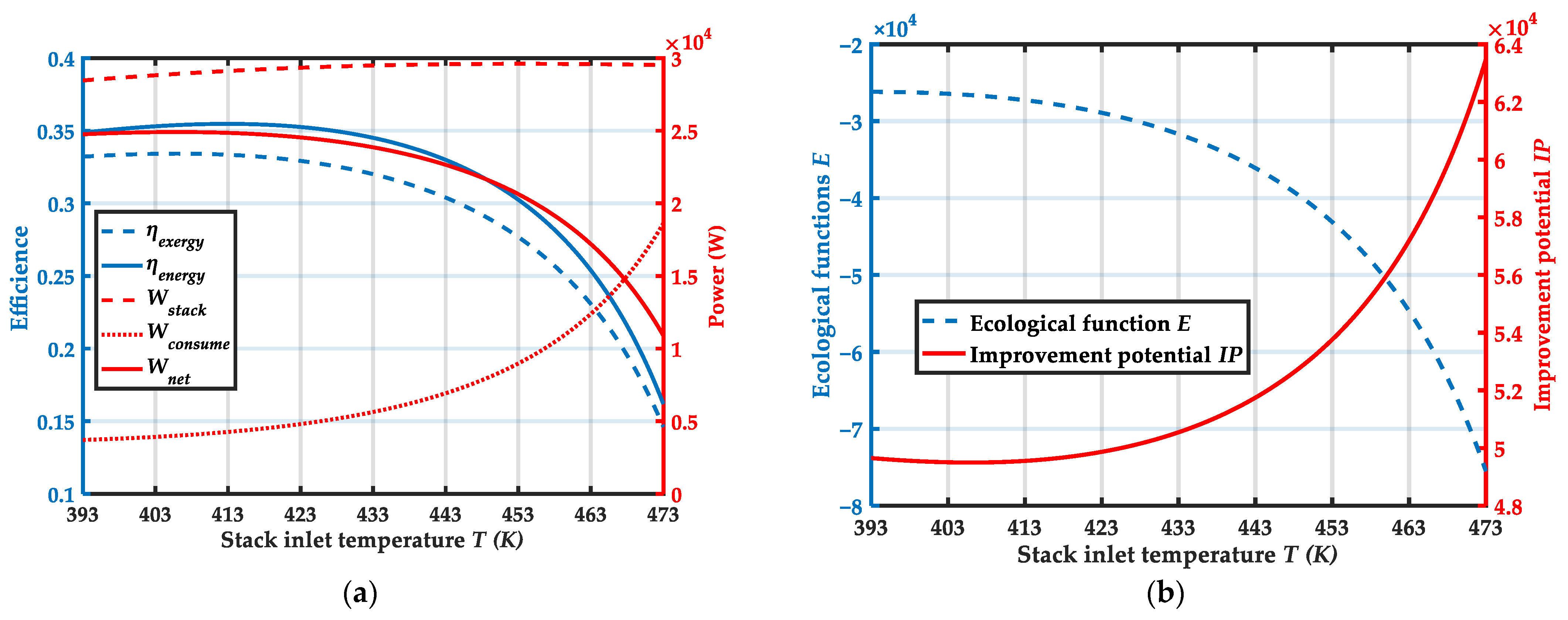 Membranes 12 00072 g006