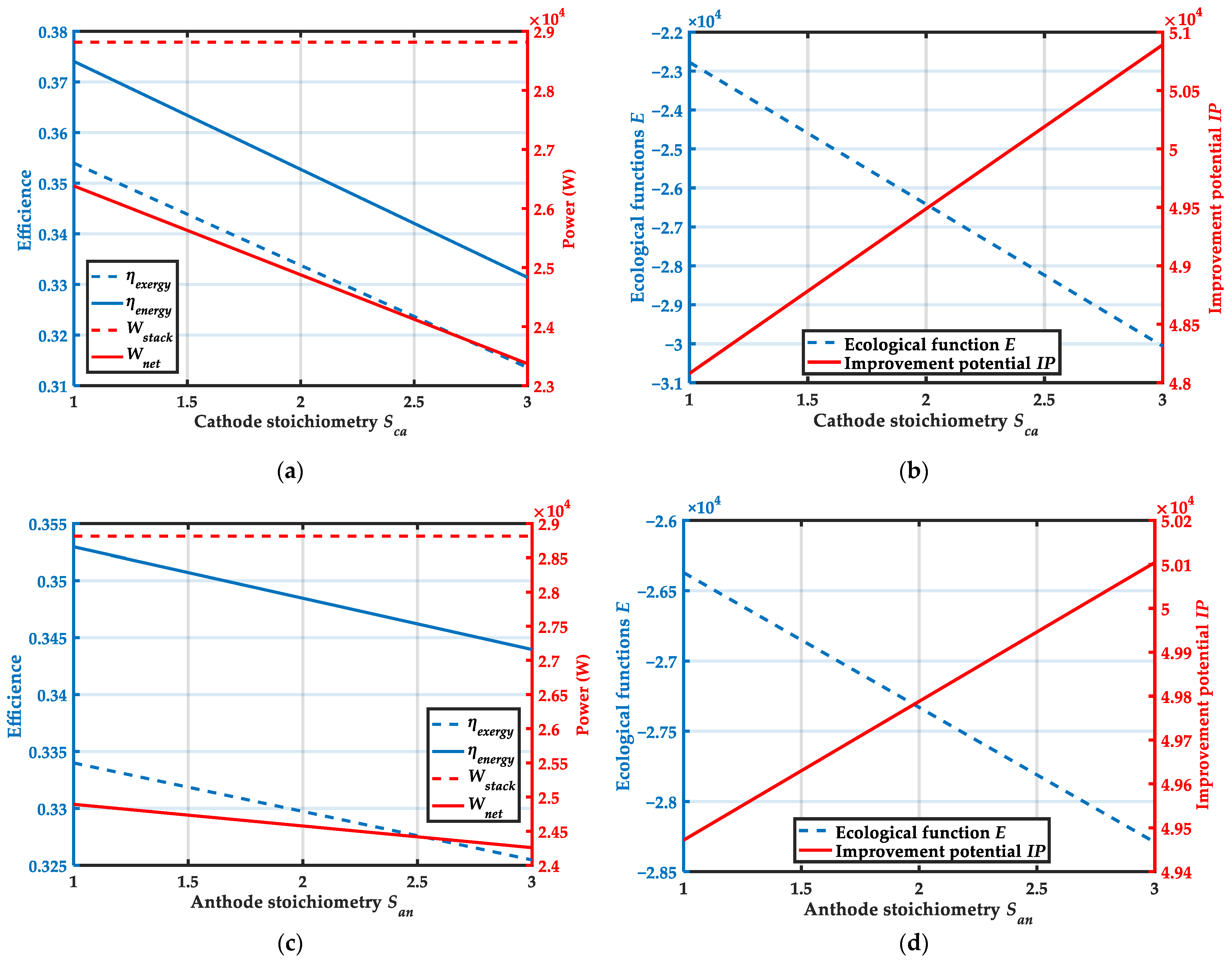 Membranes 12 00072 g008