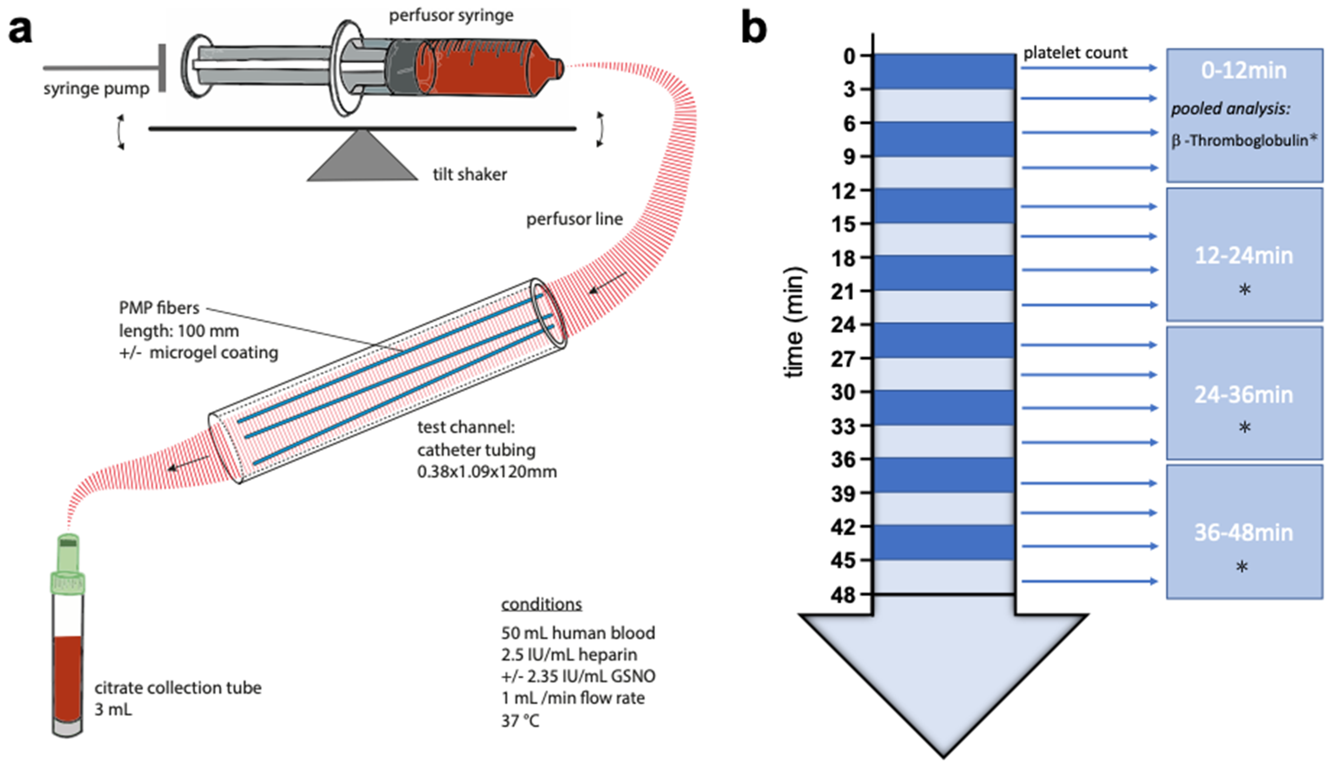 Membranes 12 00073 sch003