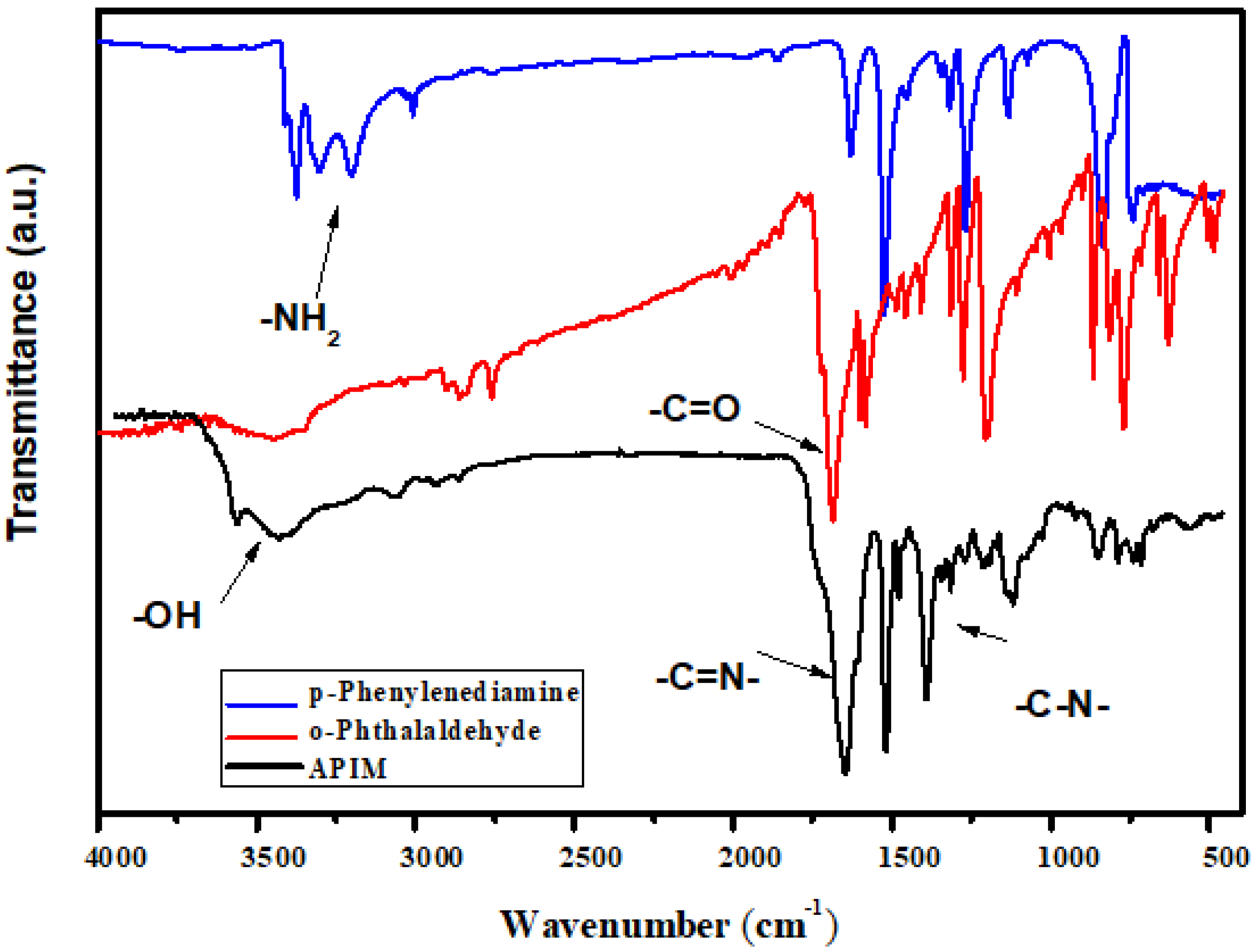 Membranes 12 00074 g001