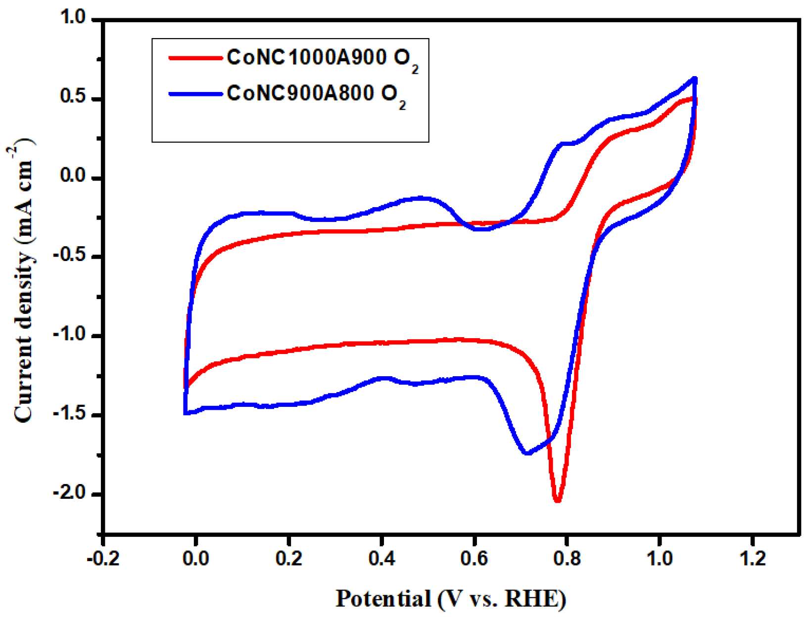 Membranes 12 00074 g007