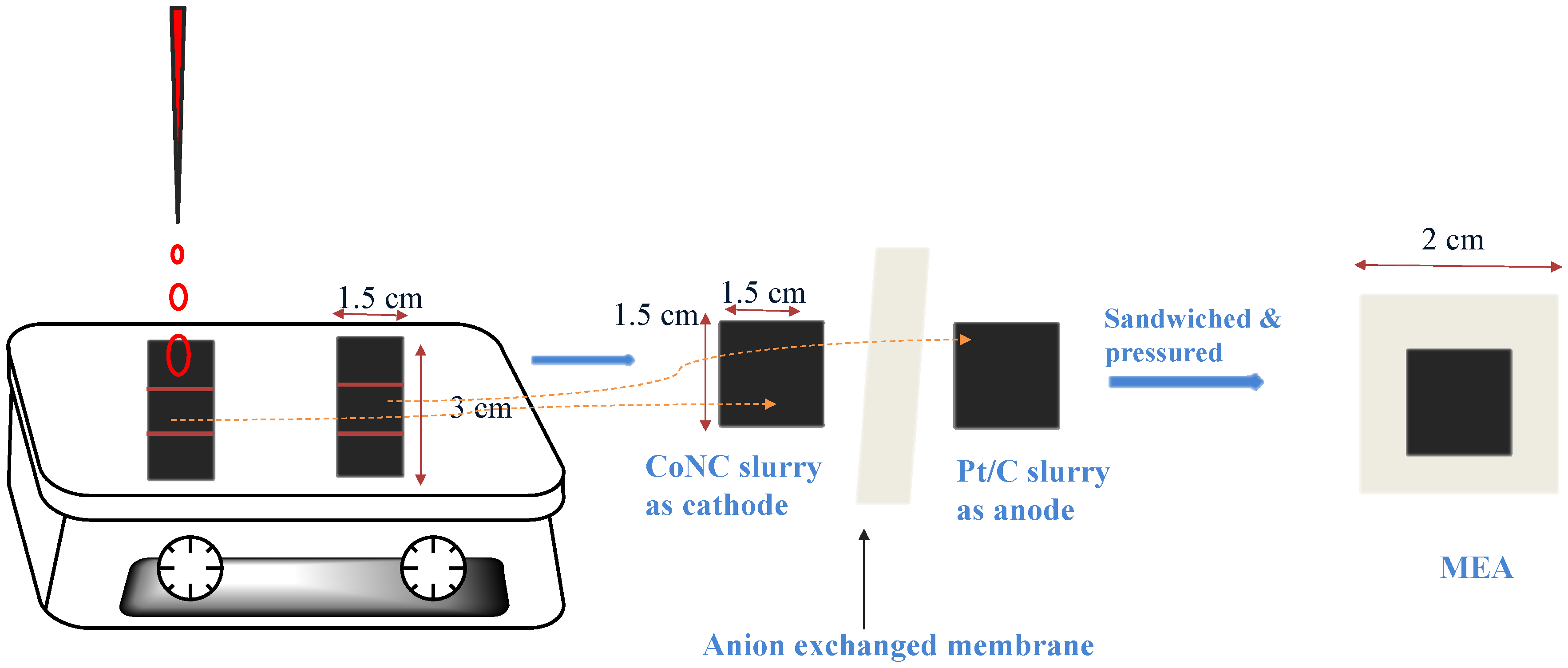 Membranes 12 00074 sch003