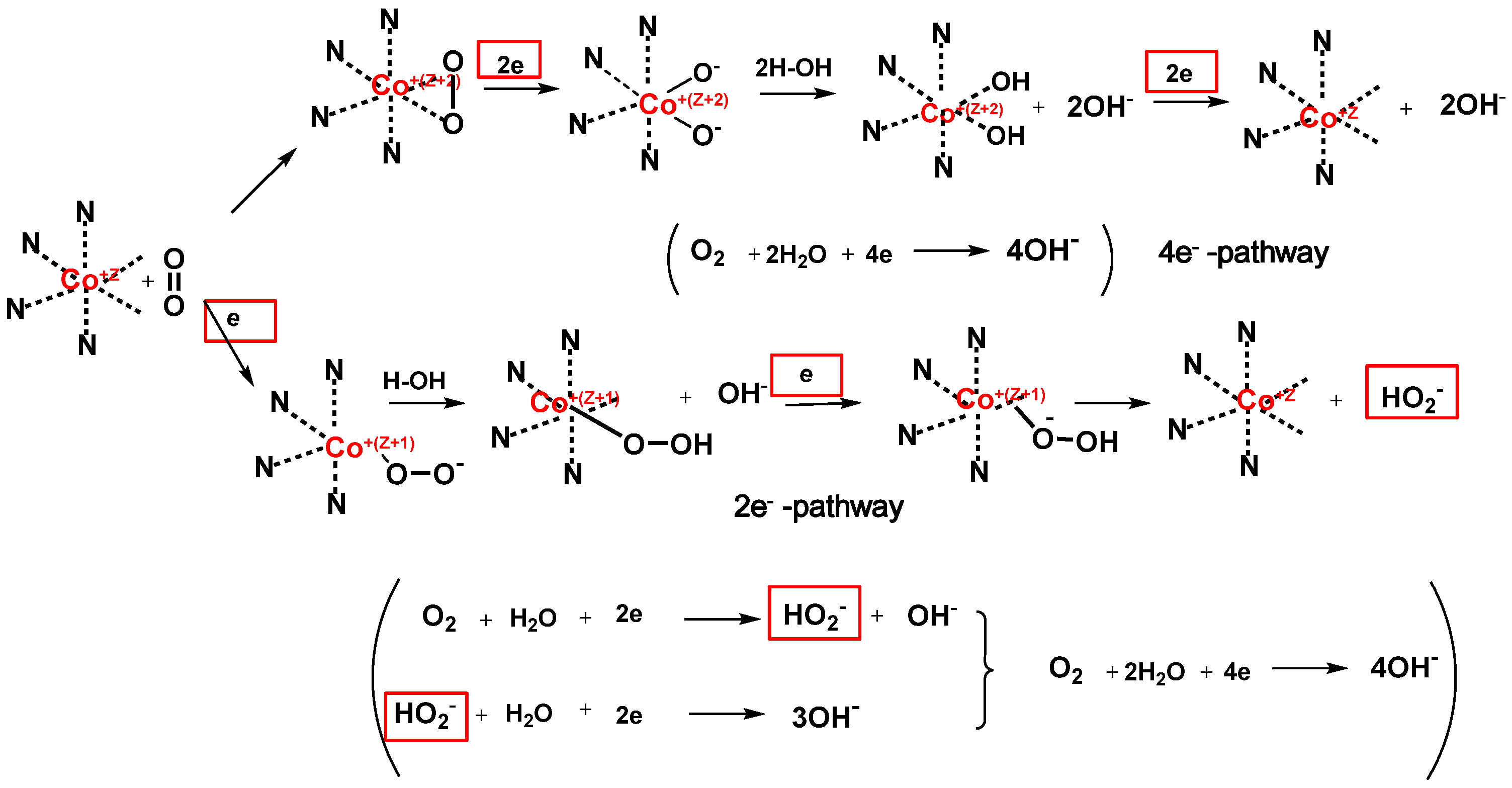 Membranes 12 00074 sch004