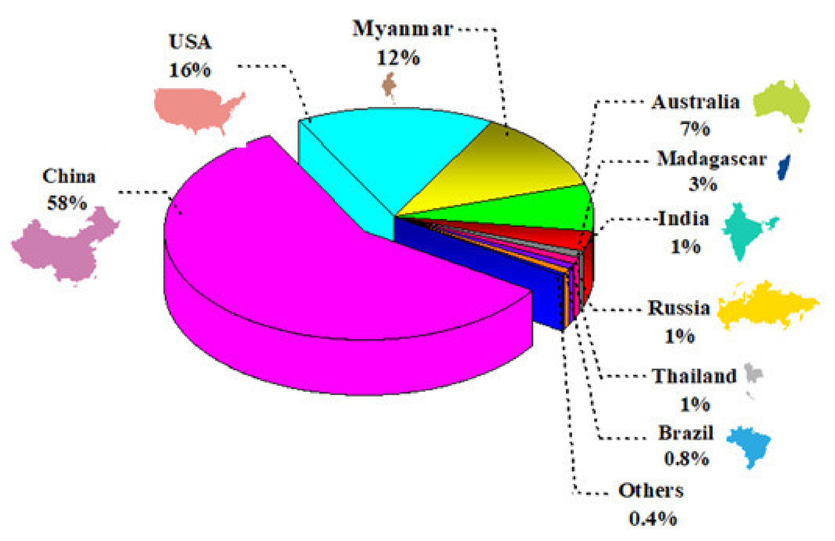 Membranes 12 00080 g001