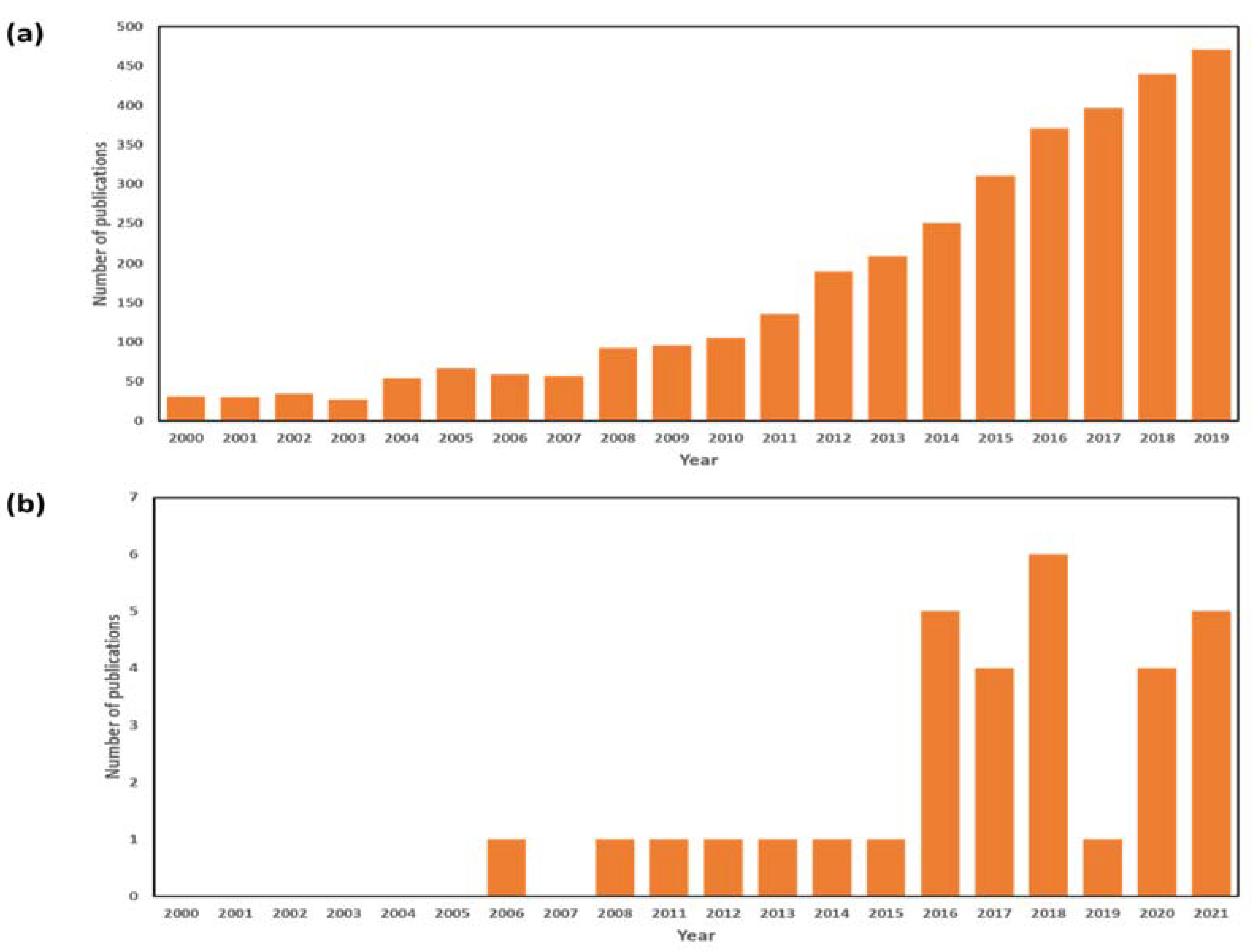 Membranes 12 00081 g001