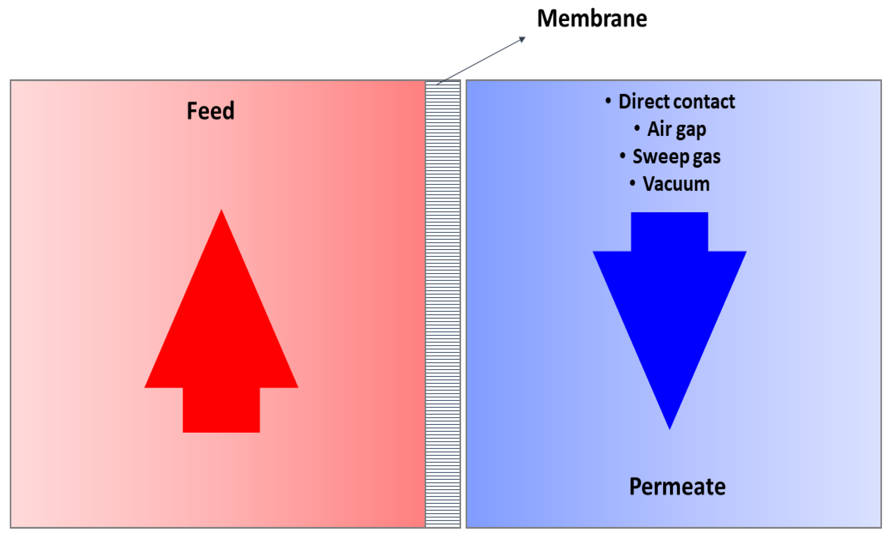 Membranes 12 00081 g002