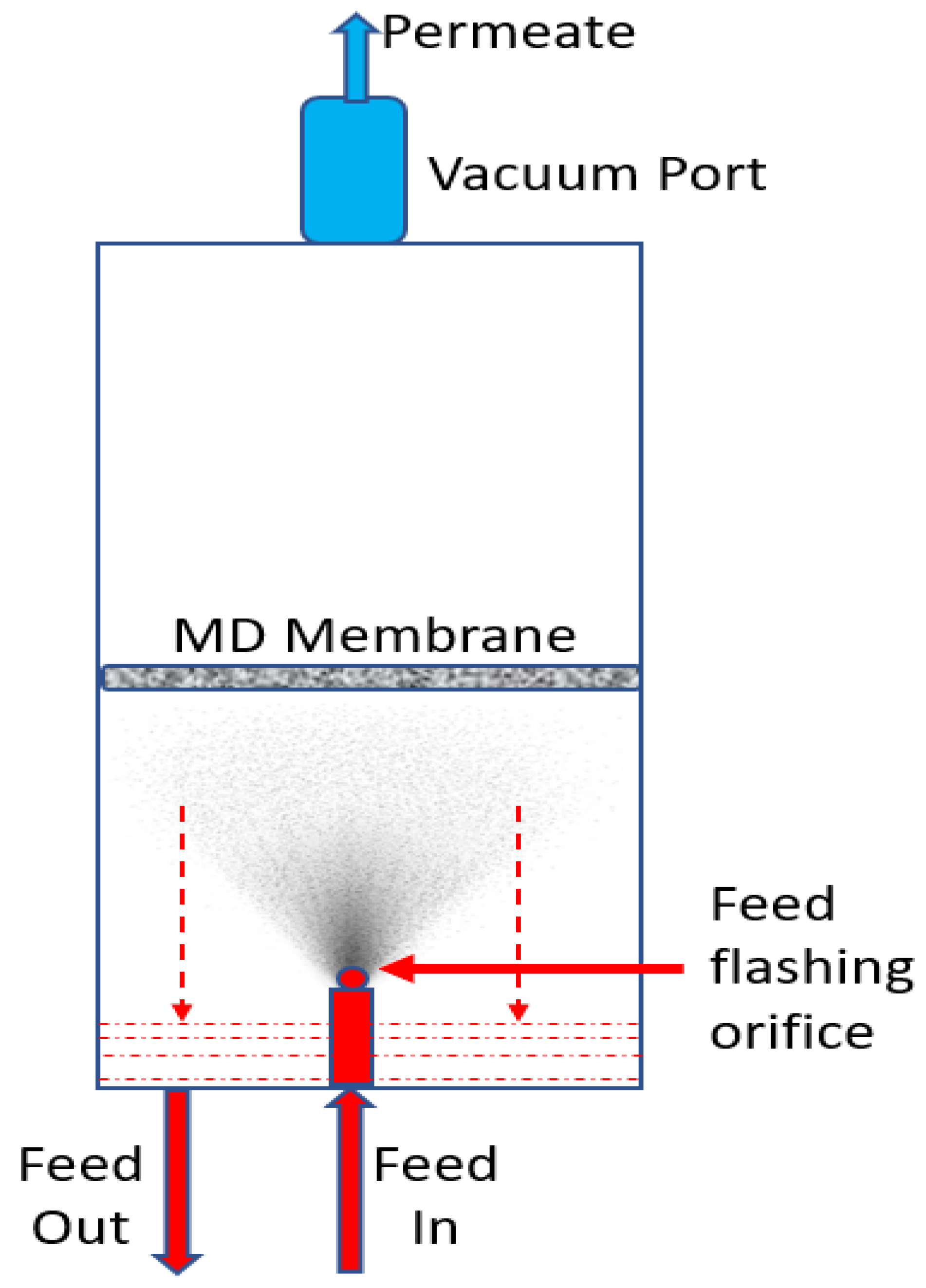 Membranes 12 00081 g007