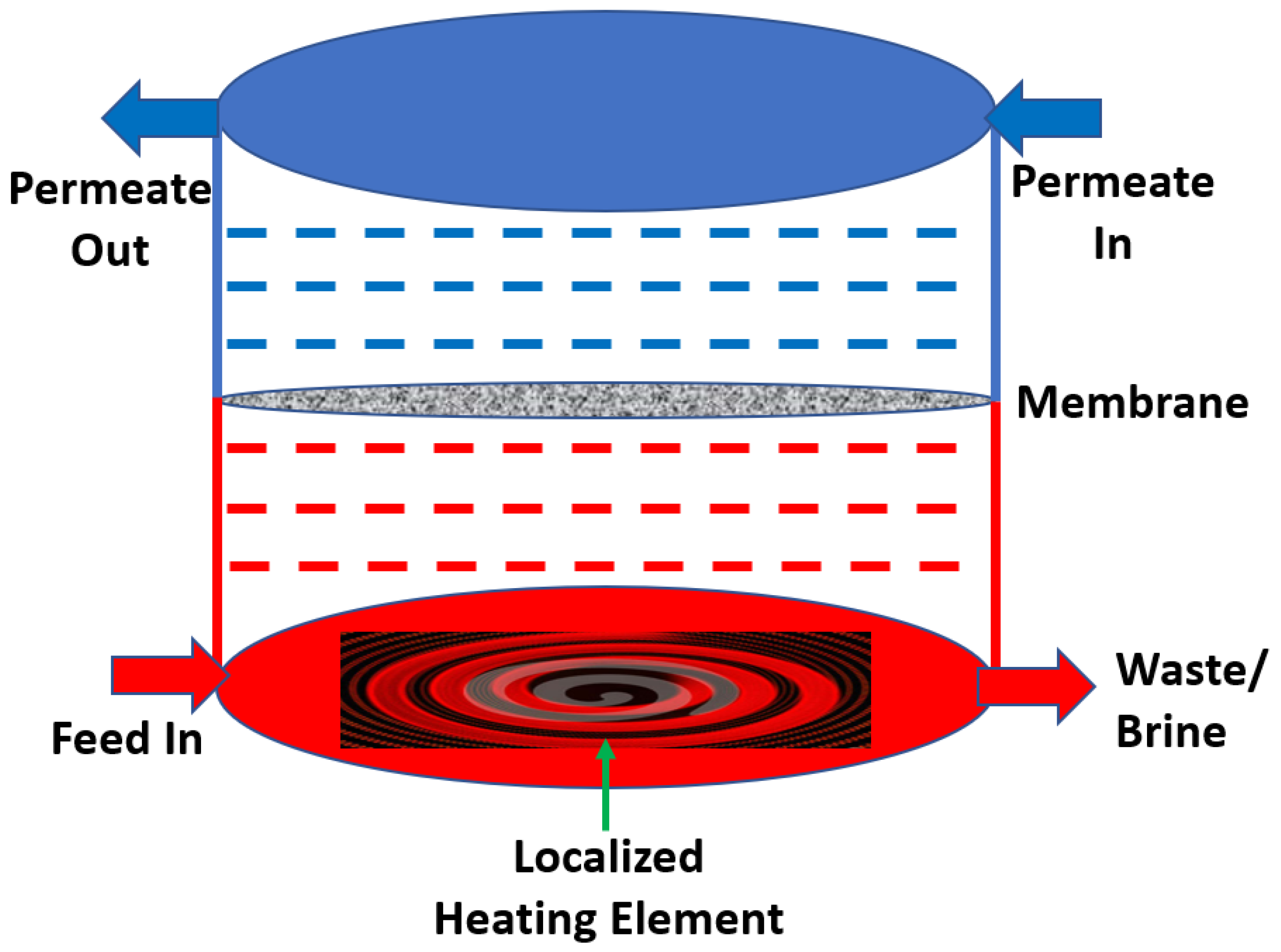 Membranes 12 00081 g008