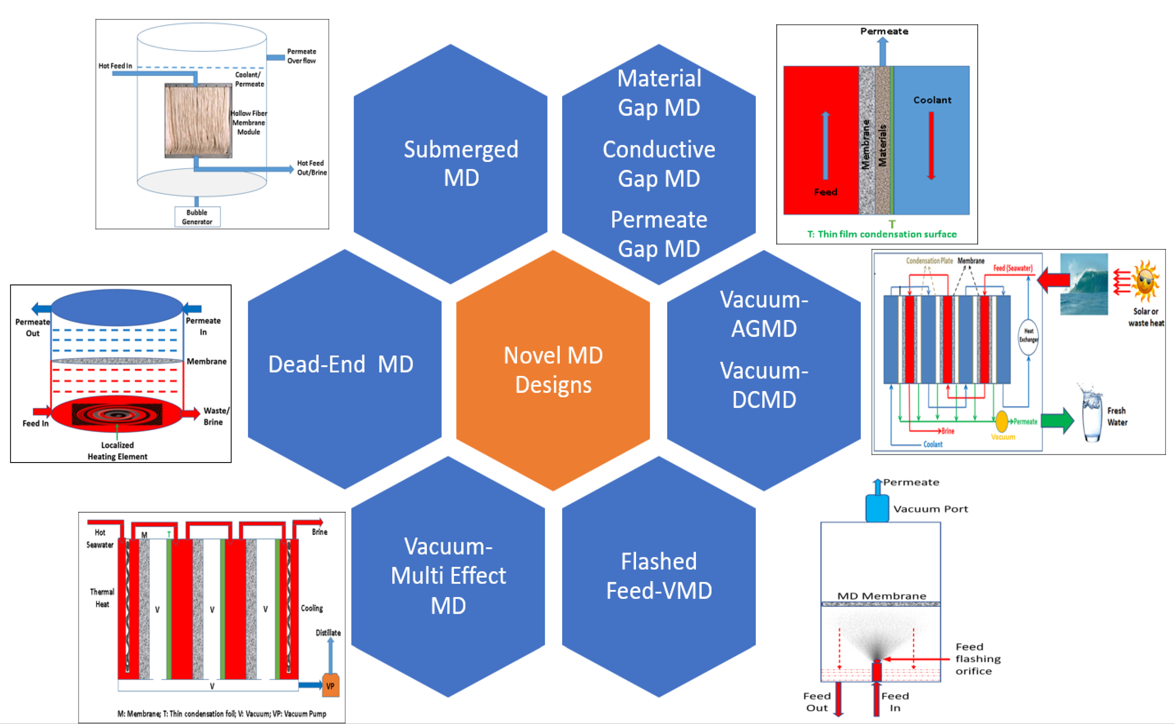 Membranes 12 00081 g009