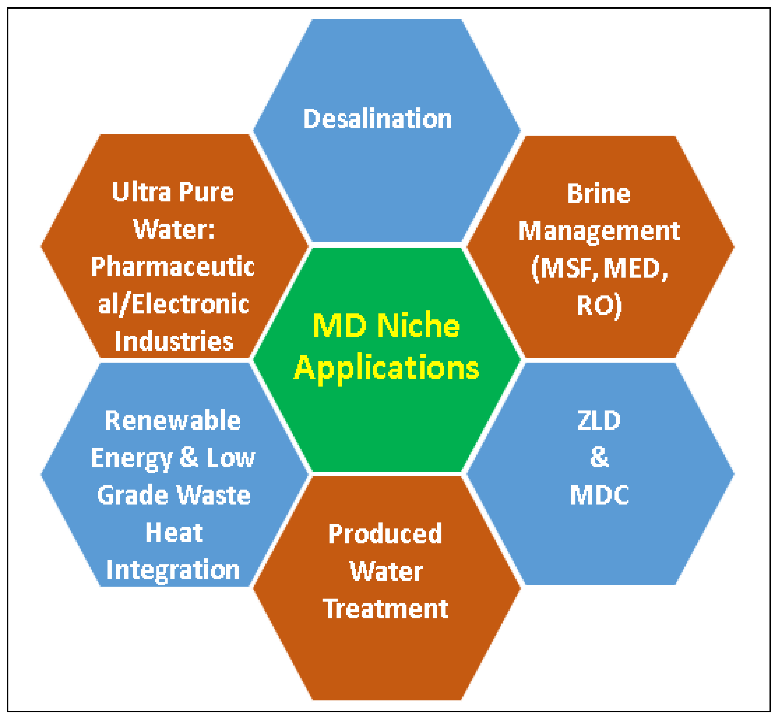 Membranes 12 00081 g010