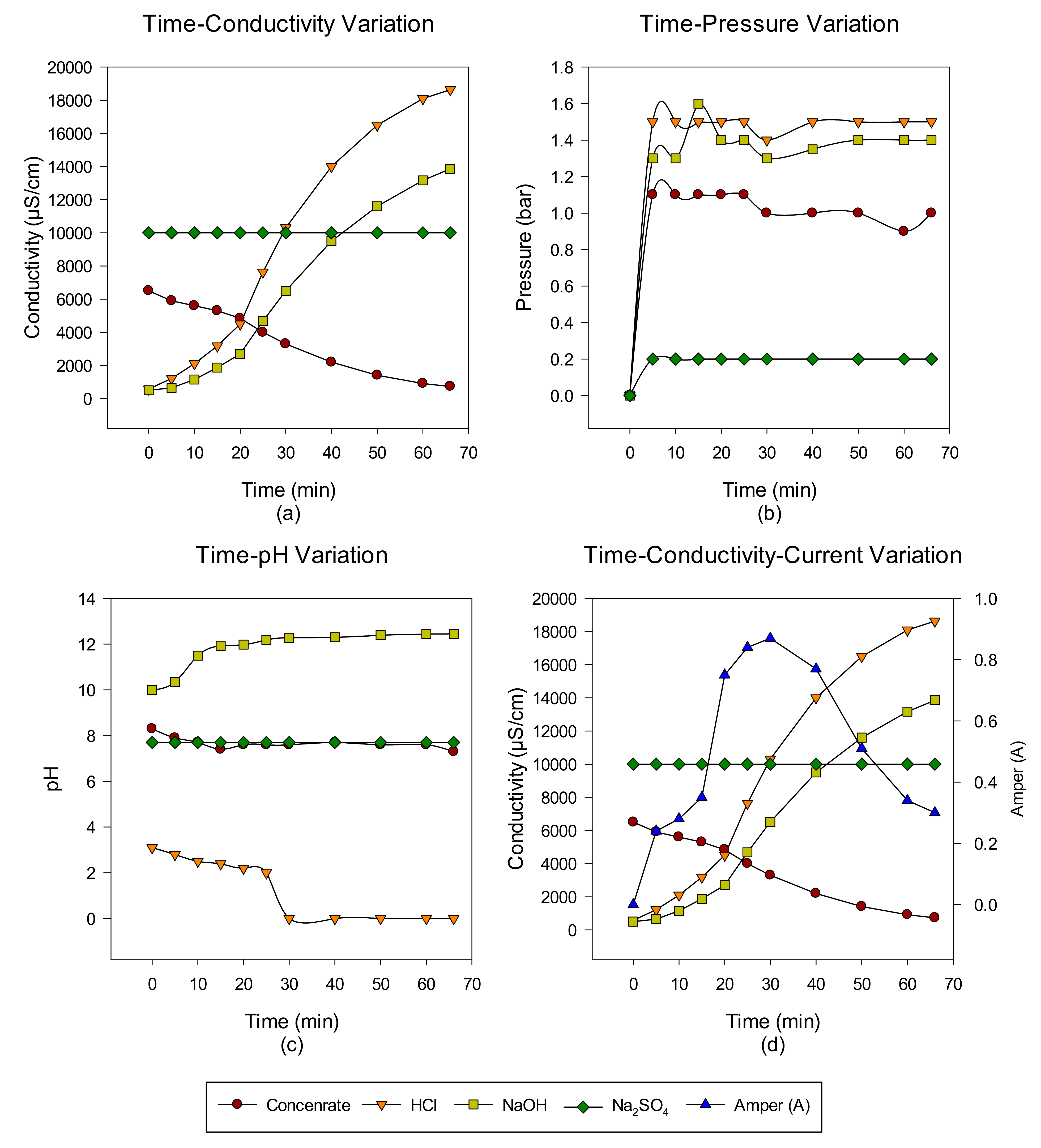 Membranes 12 00083 g003