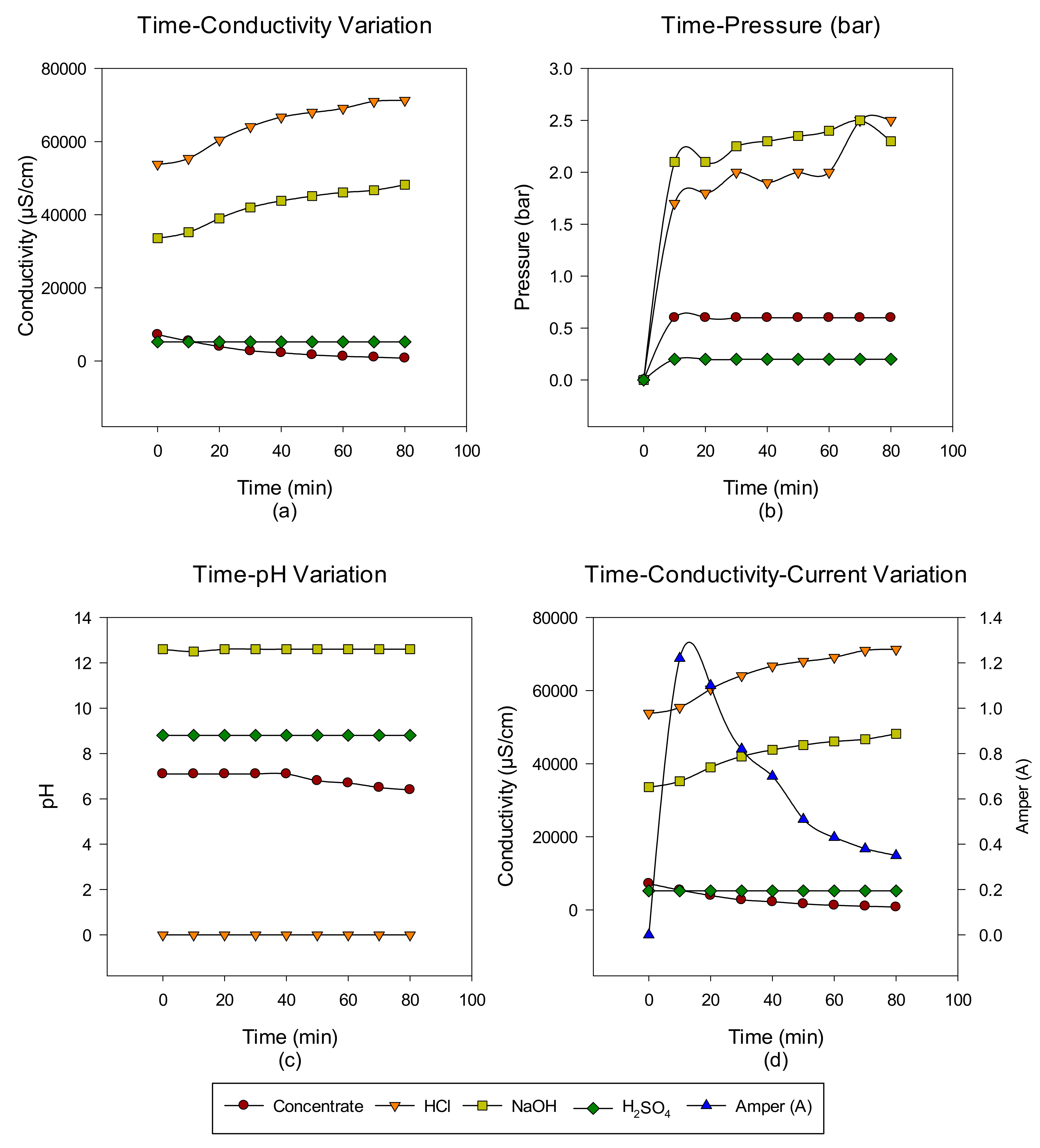 Membranes 12 00083 g006