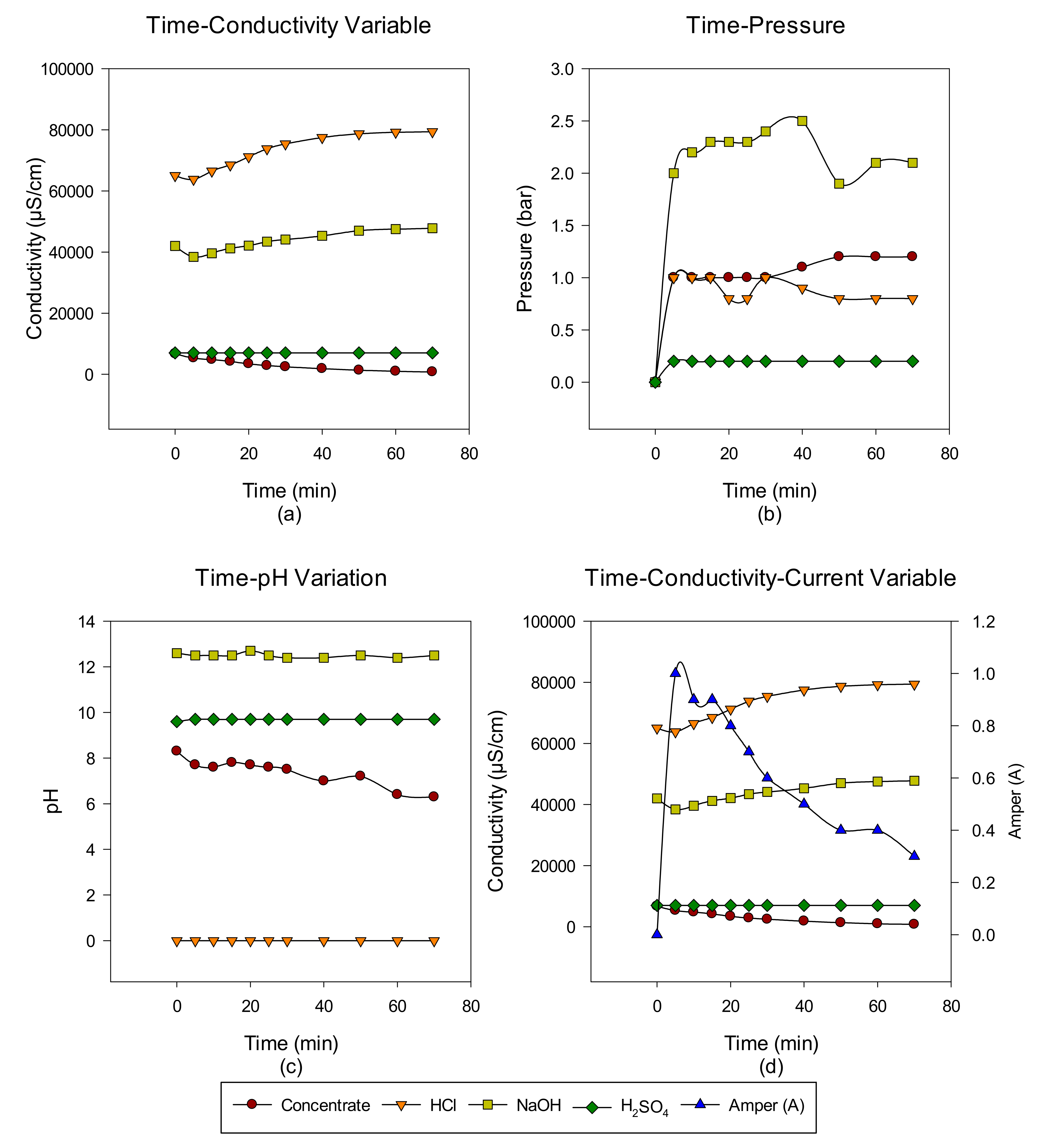 Membranes 12 00083 g007