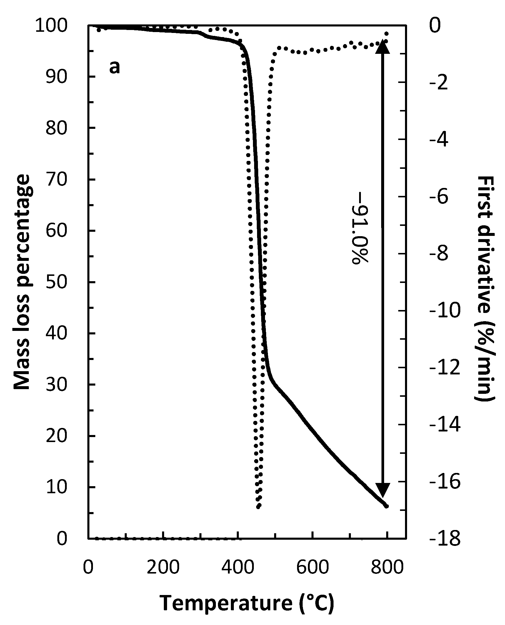 Membranes 12 00090 g013a Membranes 12 00090 g013a