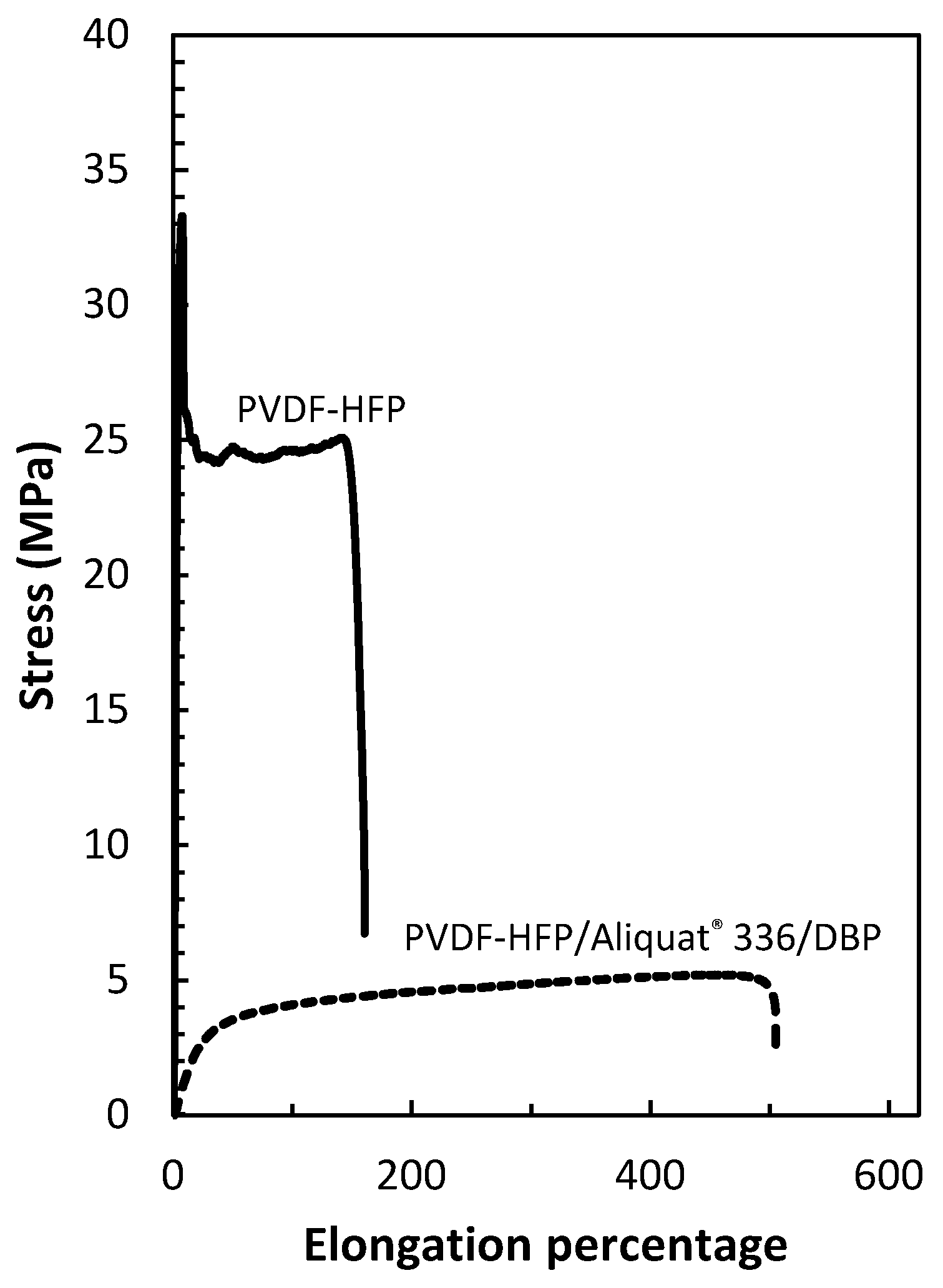Membranes 12 00090 g014 Membranes 12 00090 g014