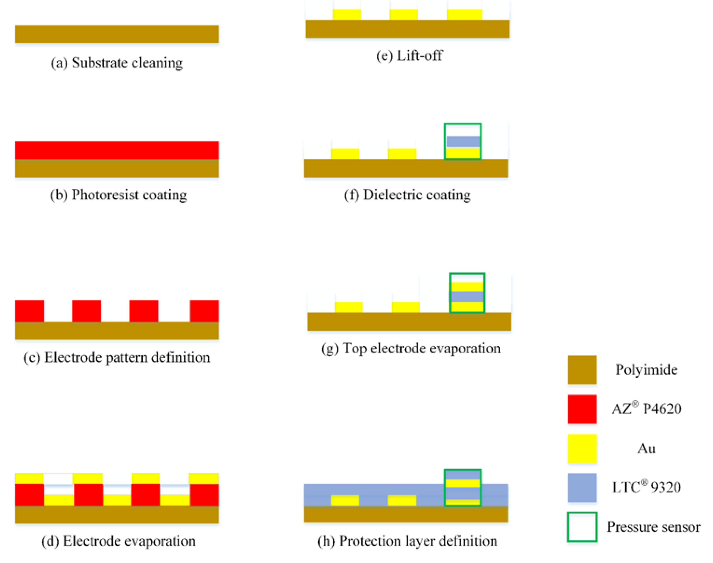 Membranes 12 00094 g001