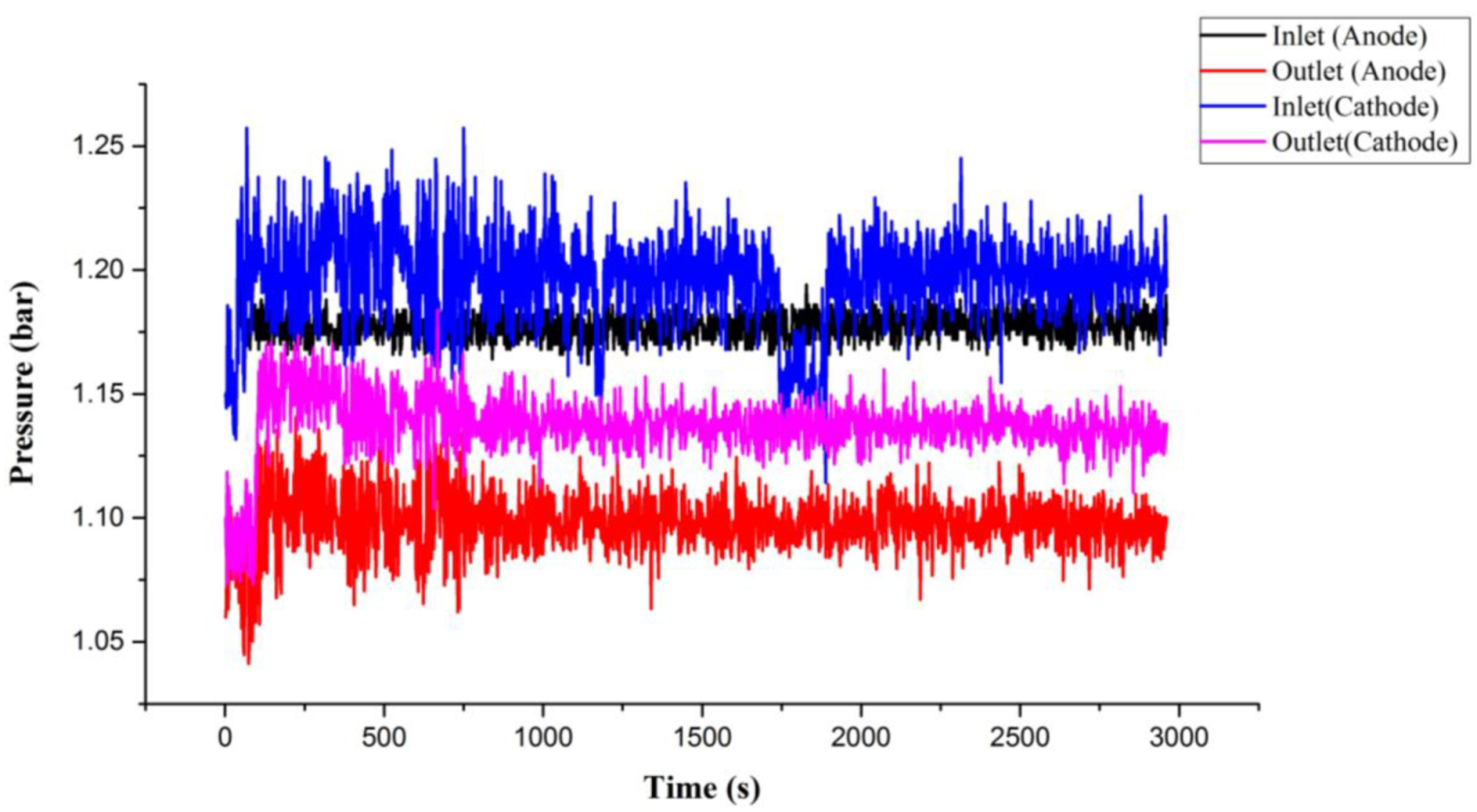 Membranes 12 00094 g012