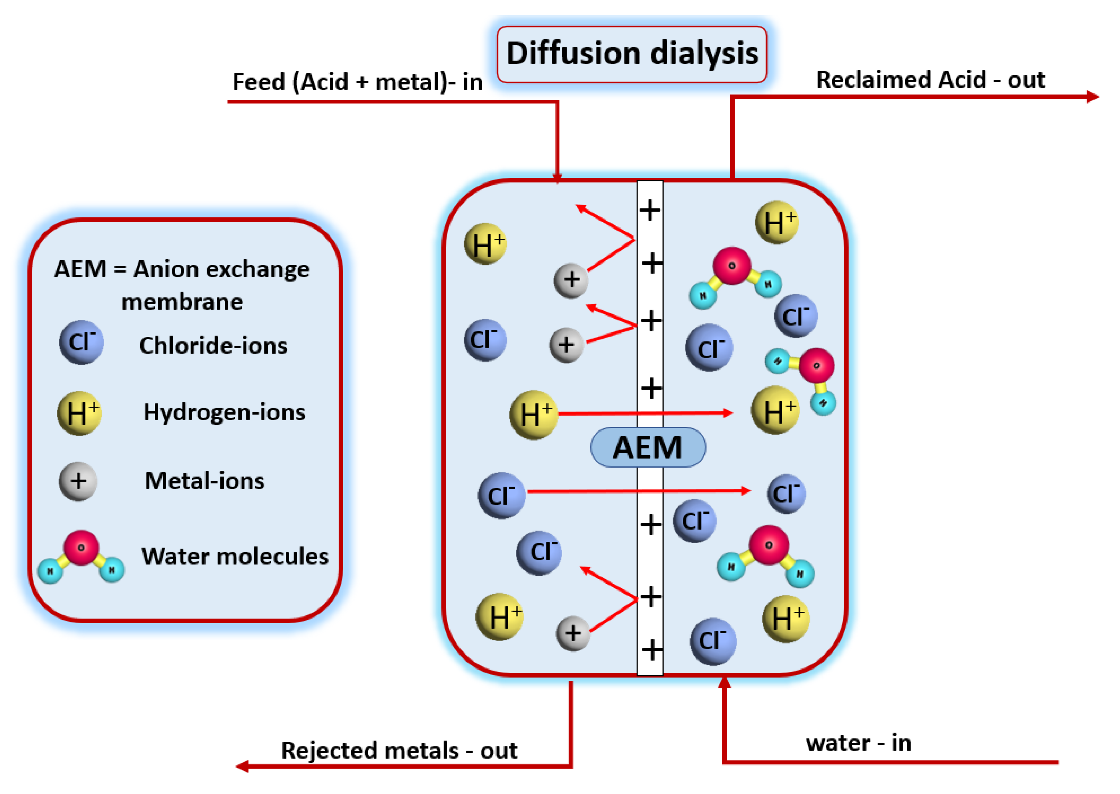 Membranes 12 00095 g001