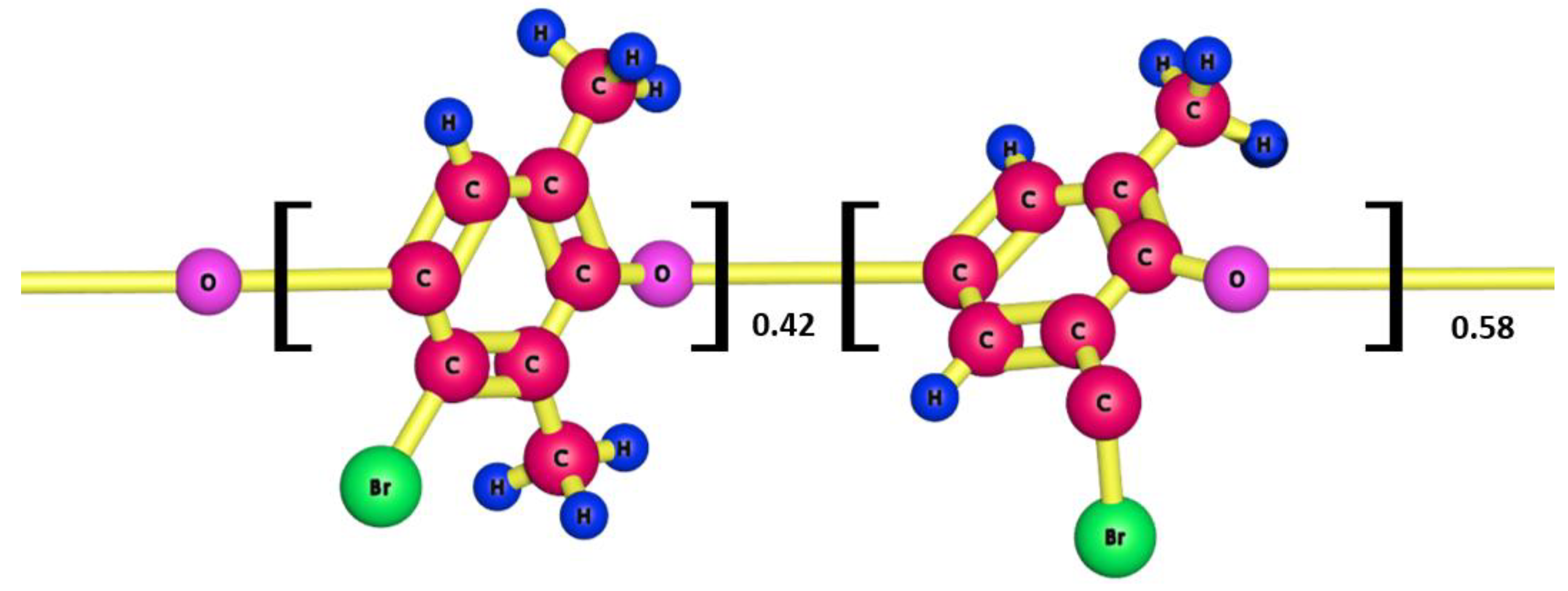 Membranes 12 00095 g003