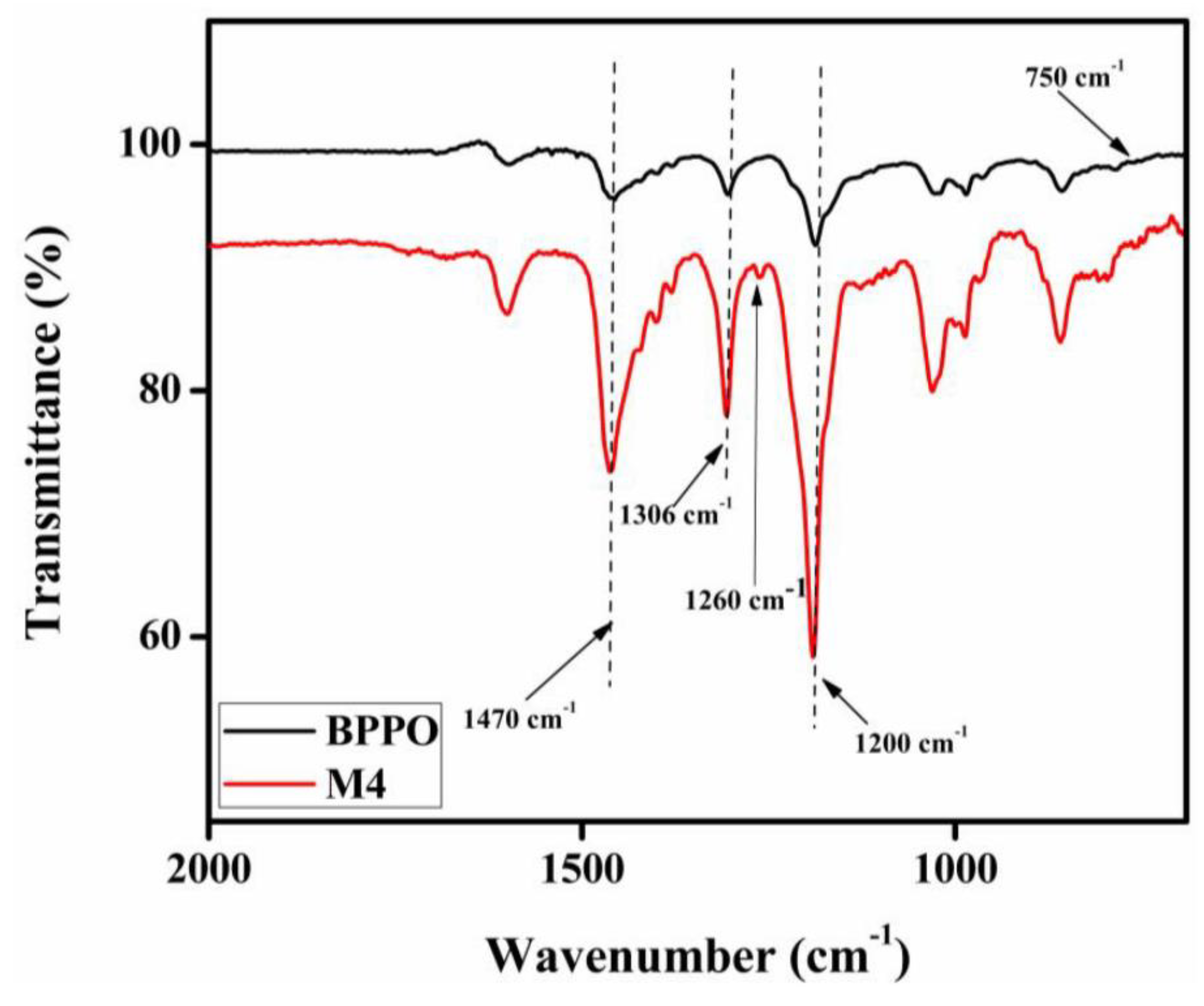 Membranes 12 00095 g007