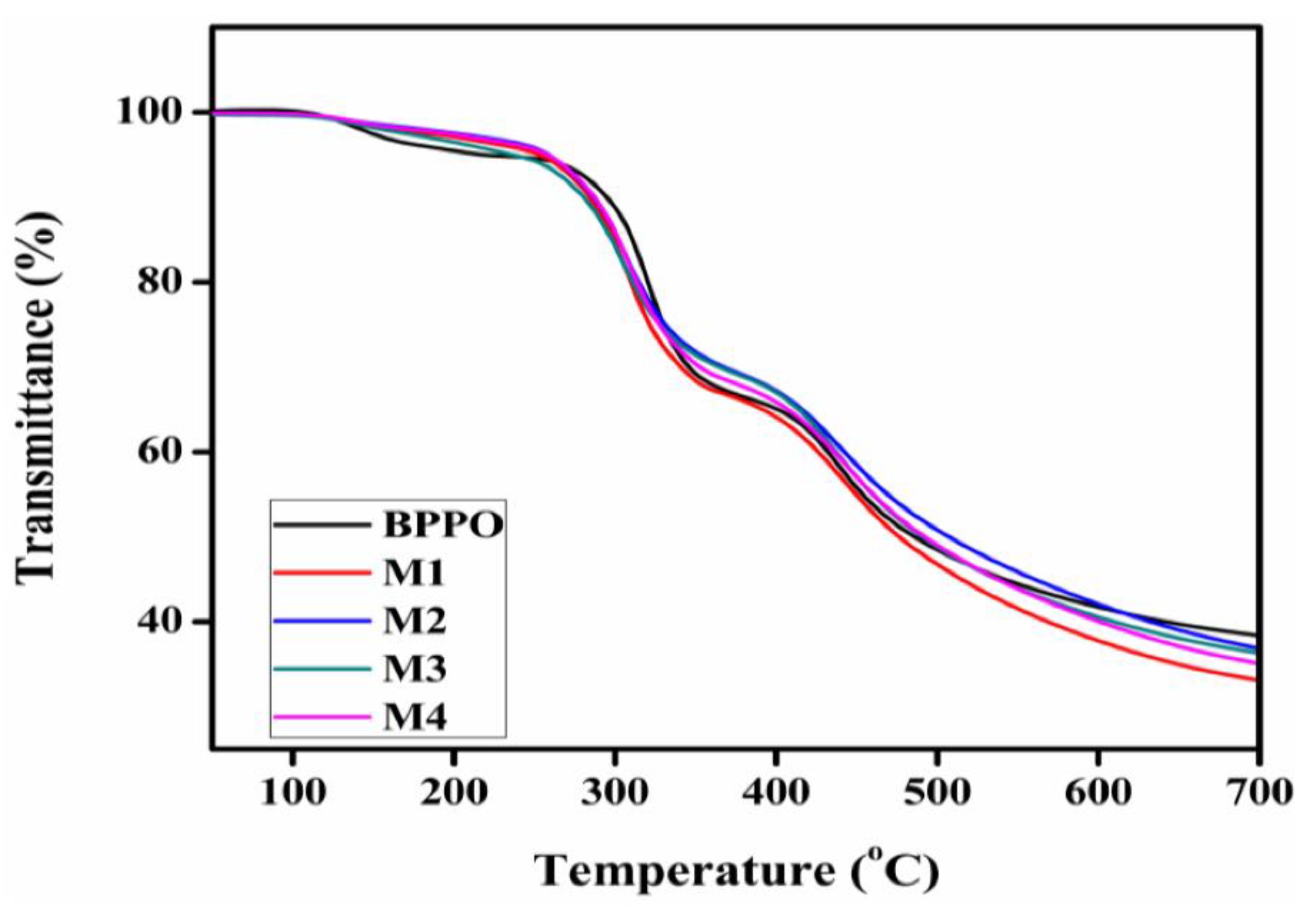 Membranes 12 00095 g010
