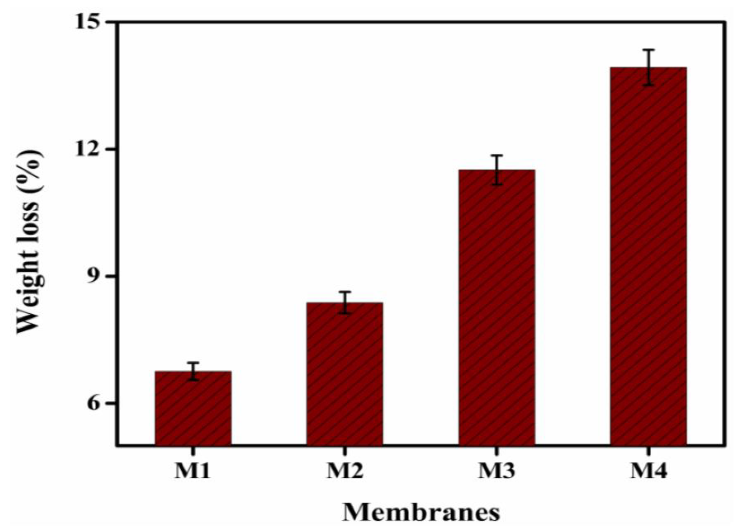 Membranes 12 00095 g011