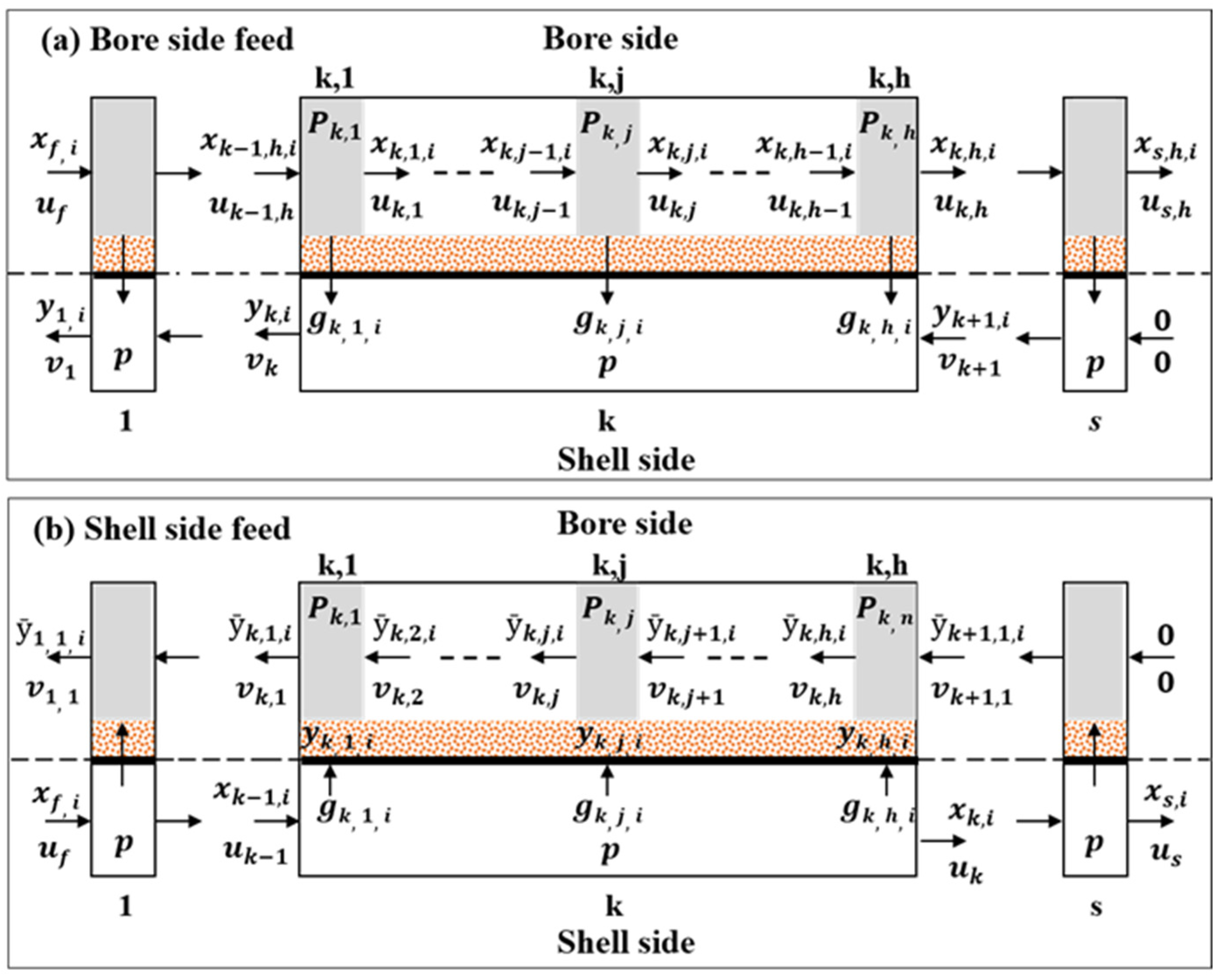 Membranes 12 00097 g001