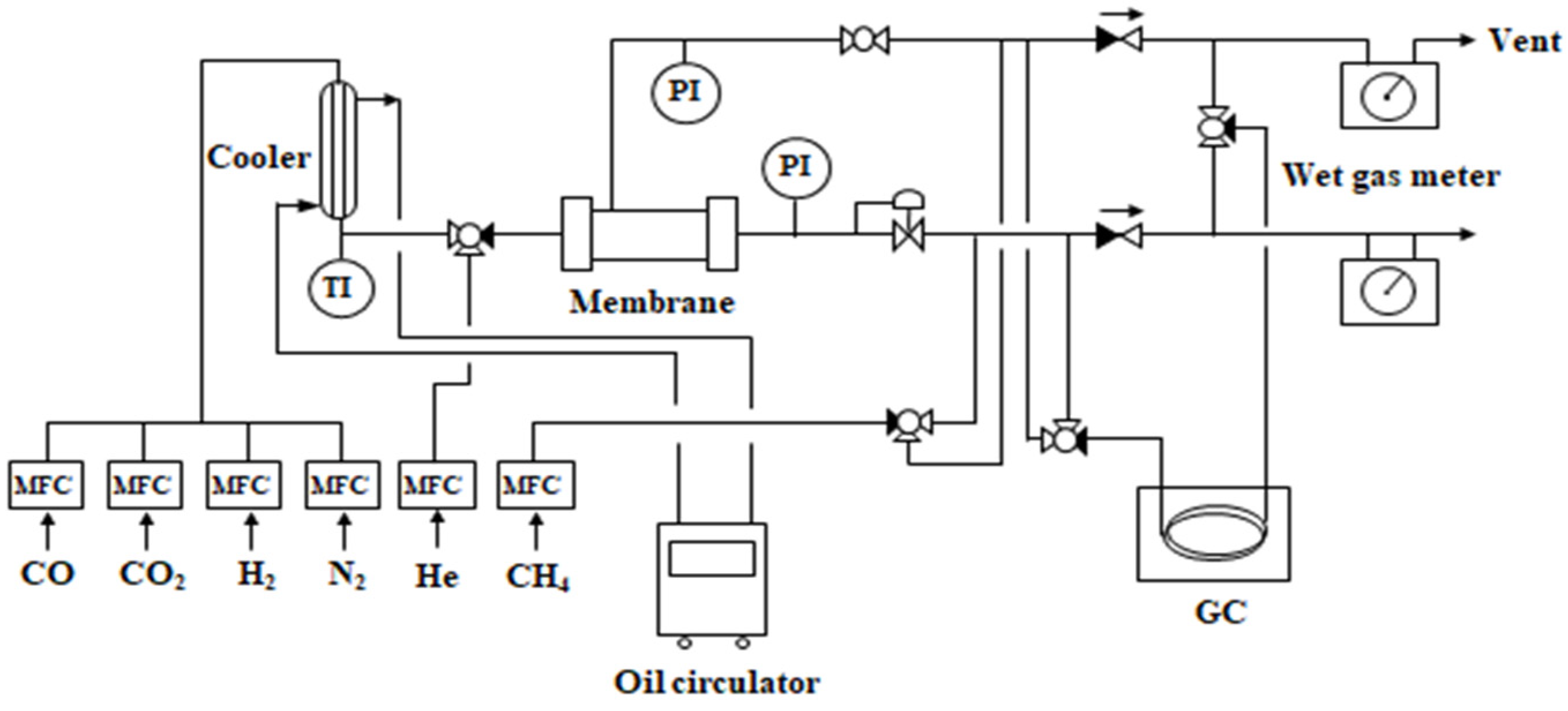 Membranes 12 00097 g002