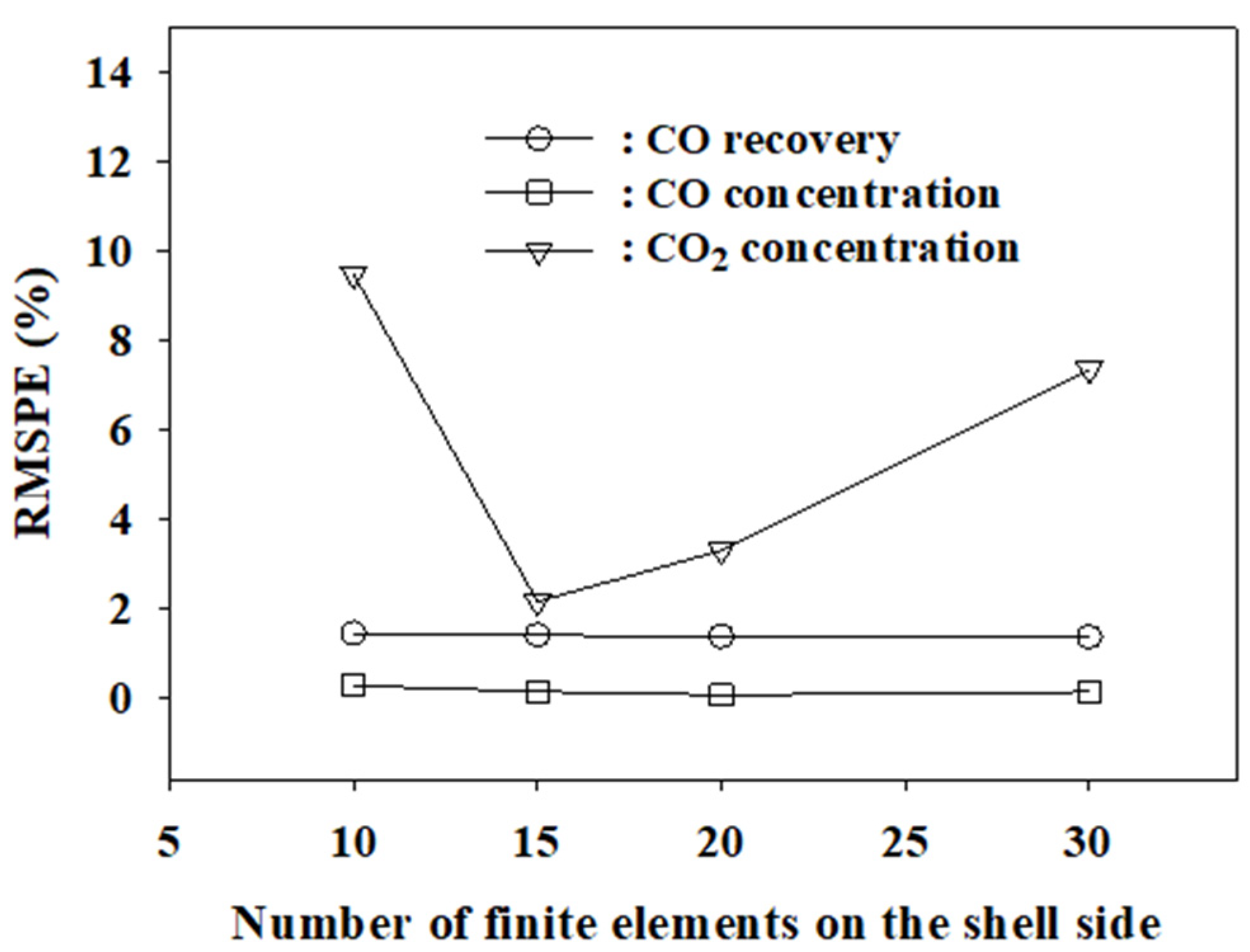 Membranes 12 00097 g003