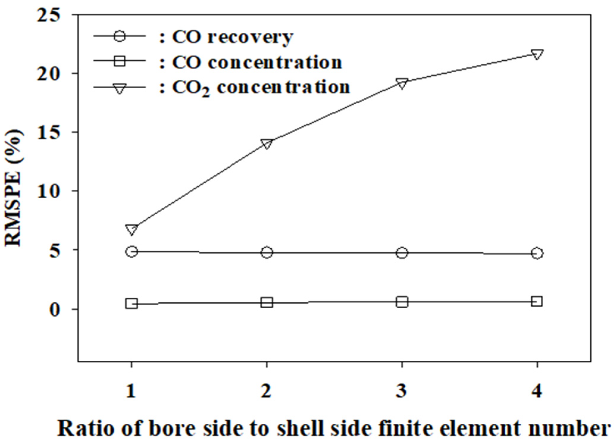 Membranes 12 00097 g004