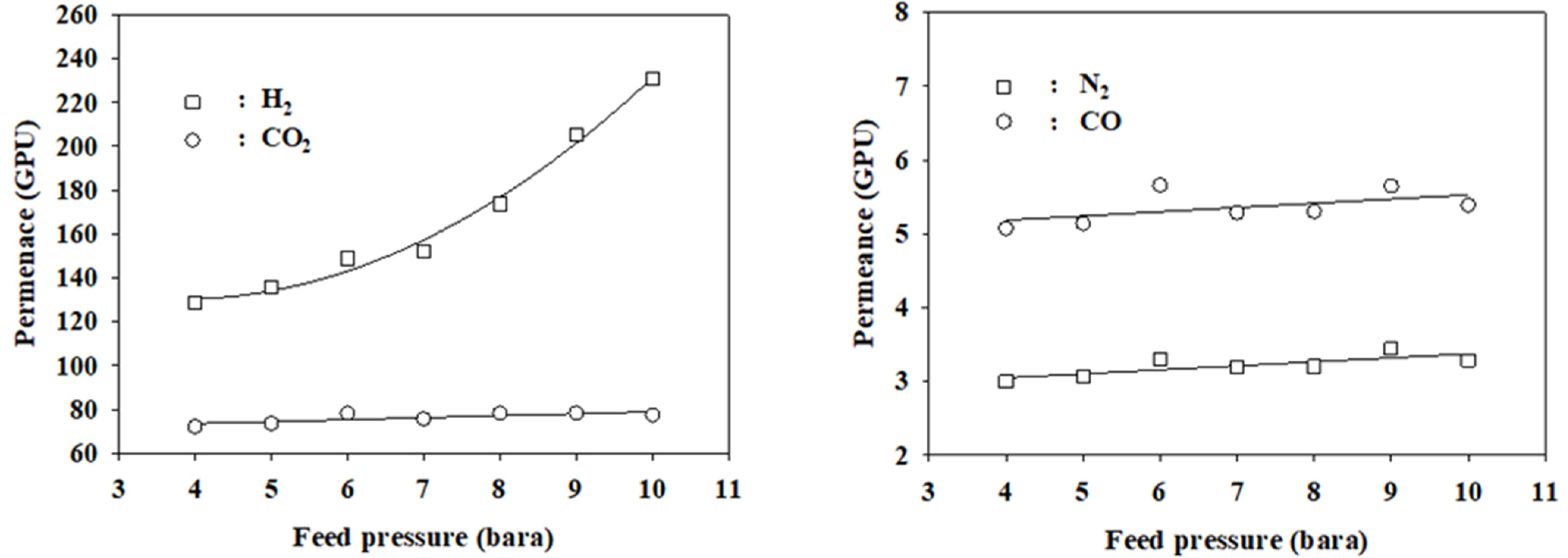 Membranes 12 00097 g006