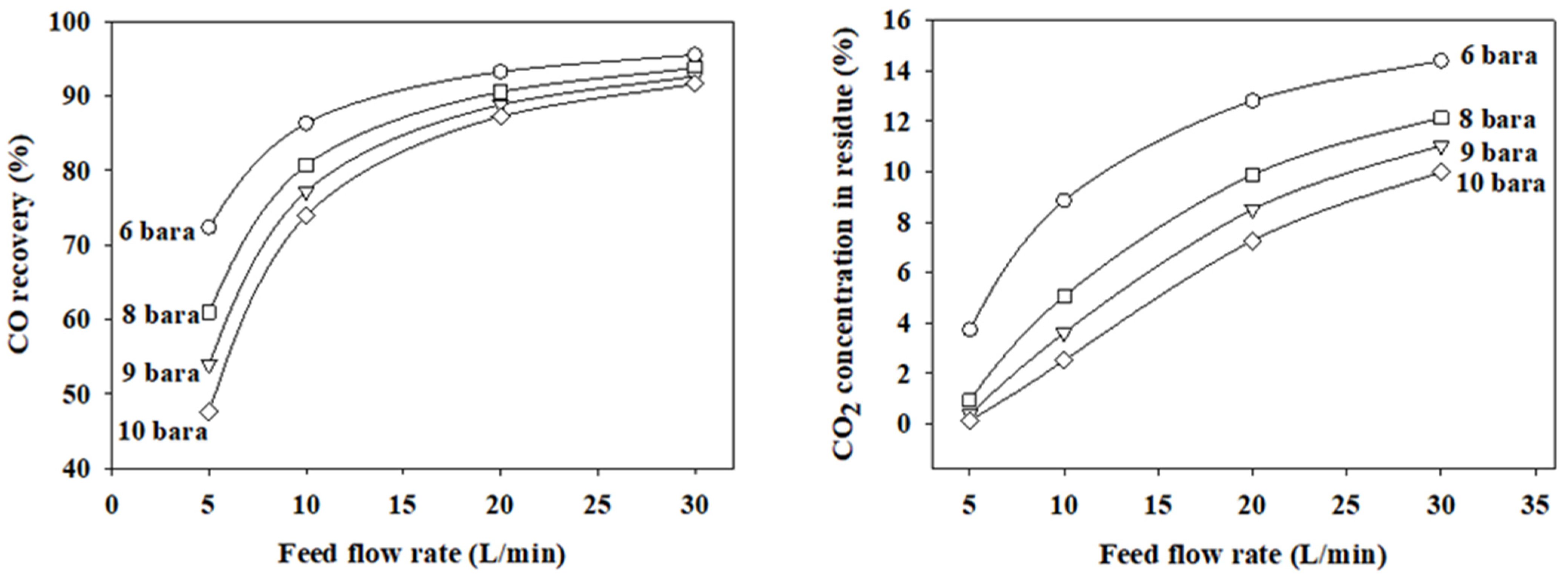 Membranes 12 00097 g007