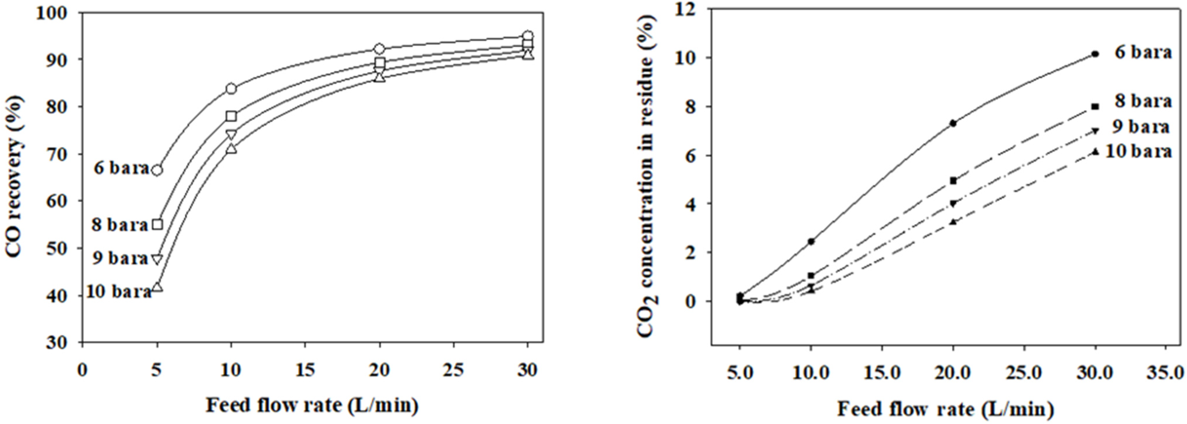 Membranes 12 00097 g009