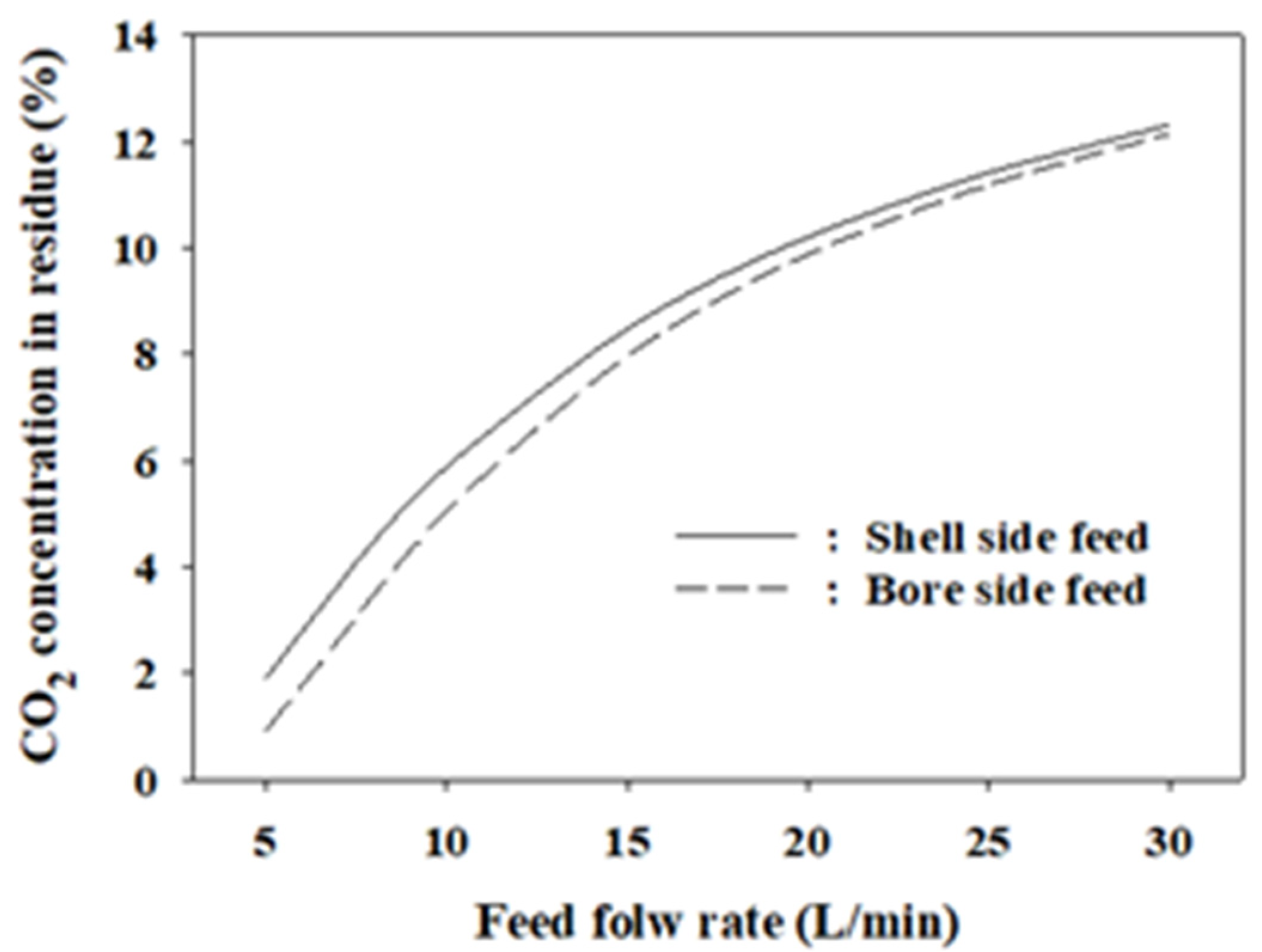 Membranes 12 00097 g010