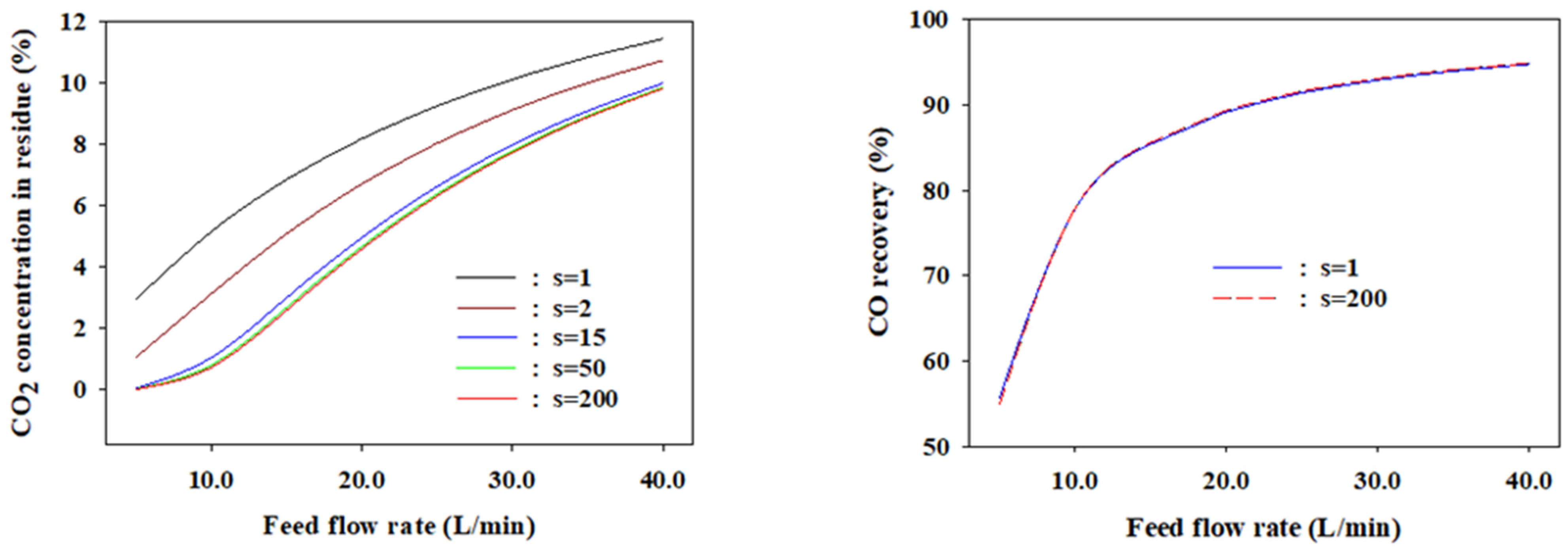 Membranes 12 00097 g011