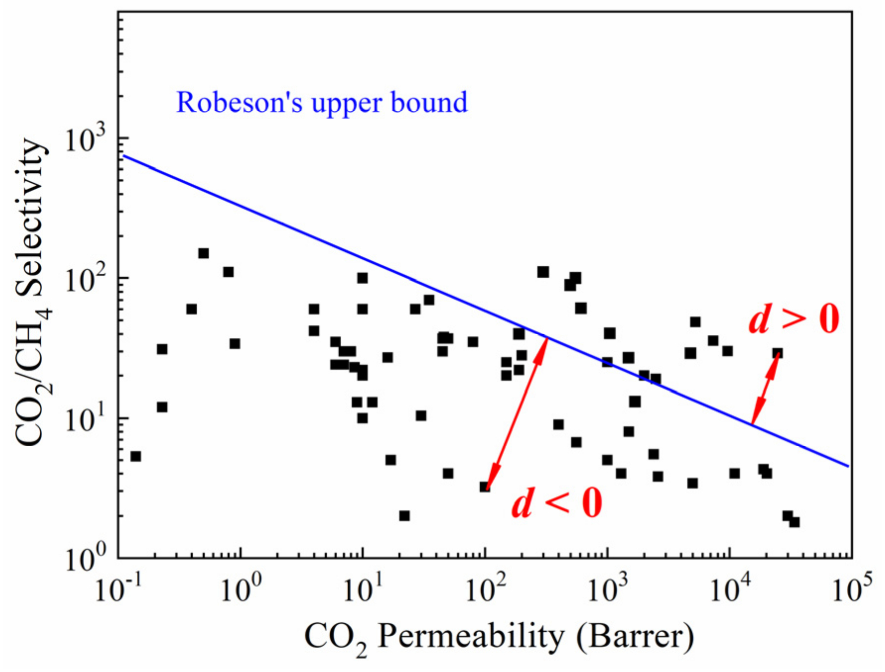 Membranes 12 00100 g001 Membranes 12 00100 g001