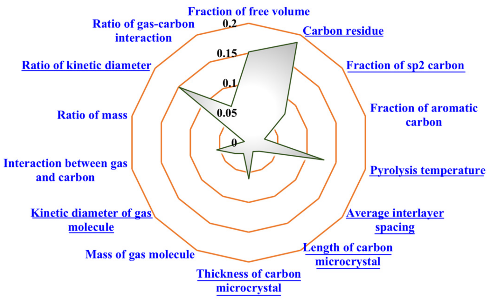 Membranes 12 00100 g009 Membranes 12 00100 g009