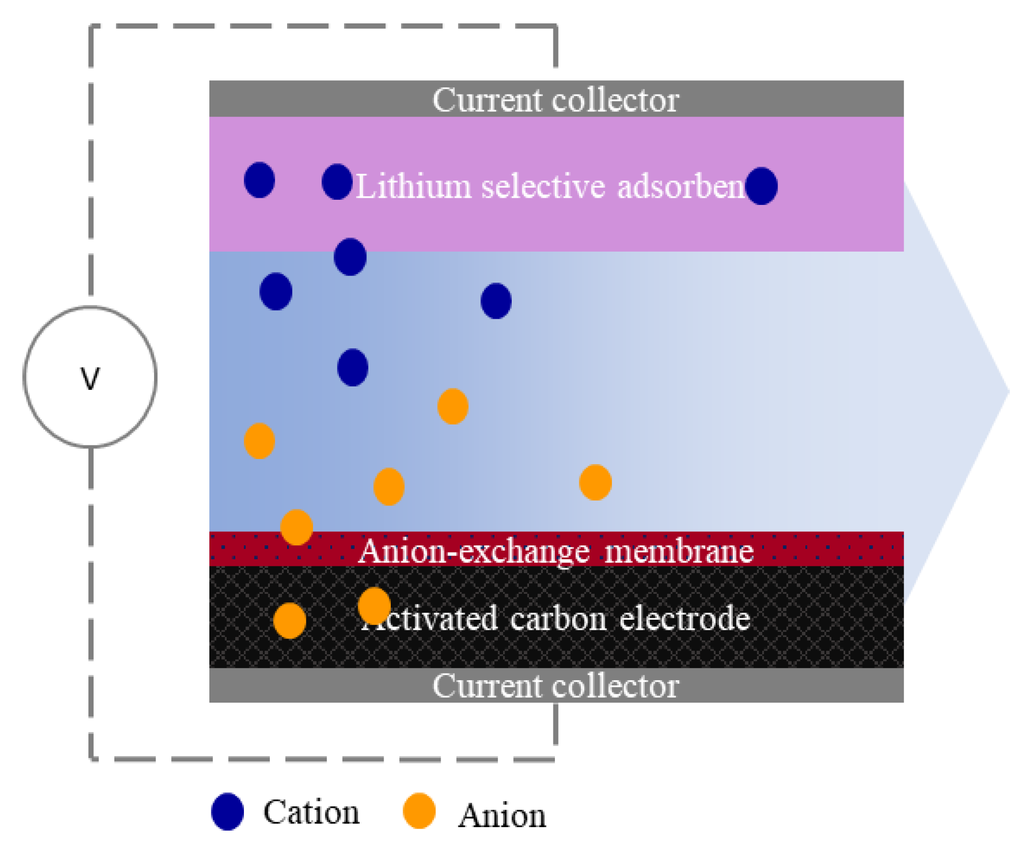 Membranes 12 00103 g001